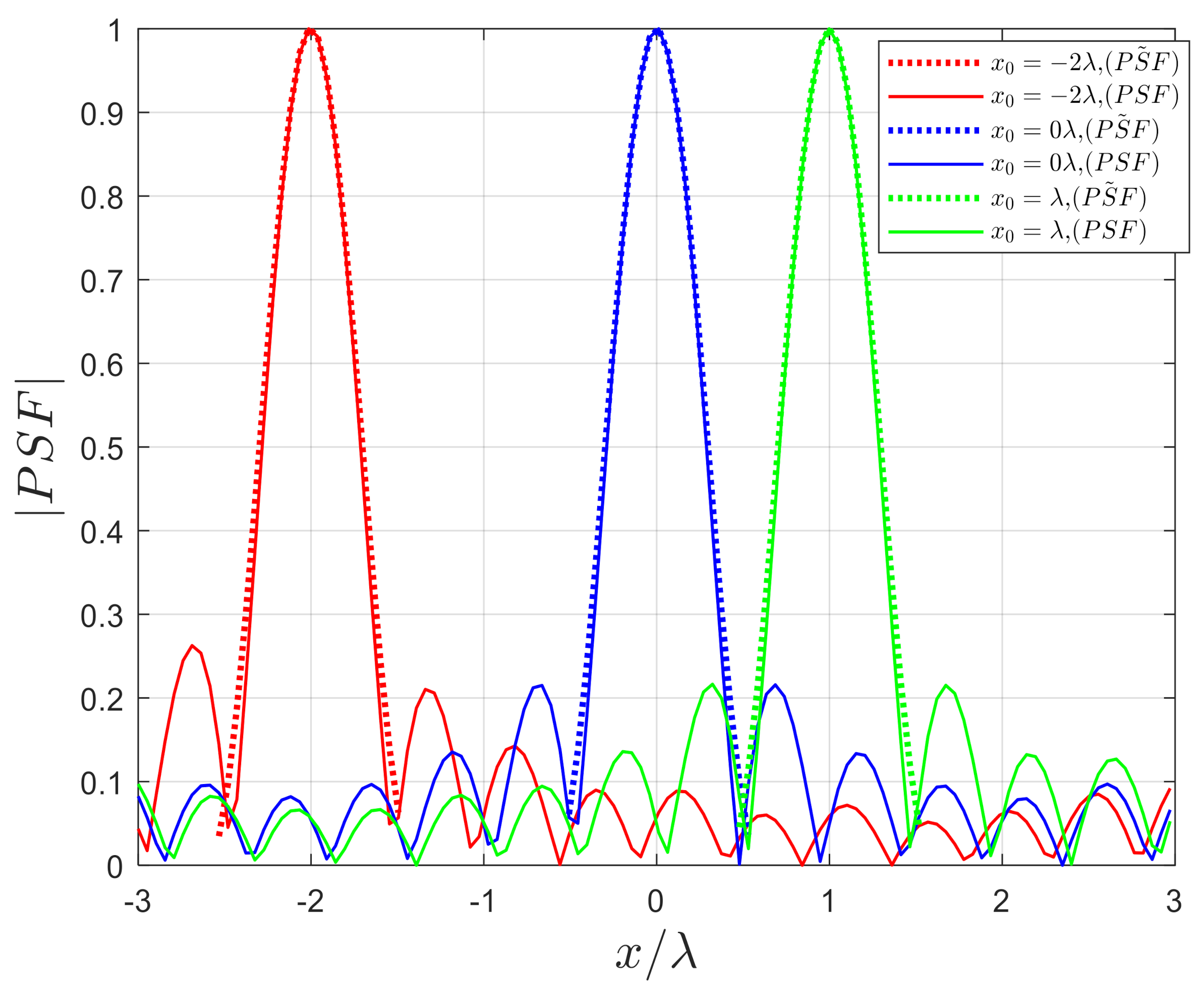 Electronics 10 00754 g003 Electronics 10 00754 g003