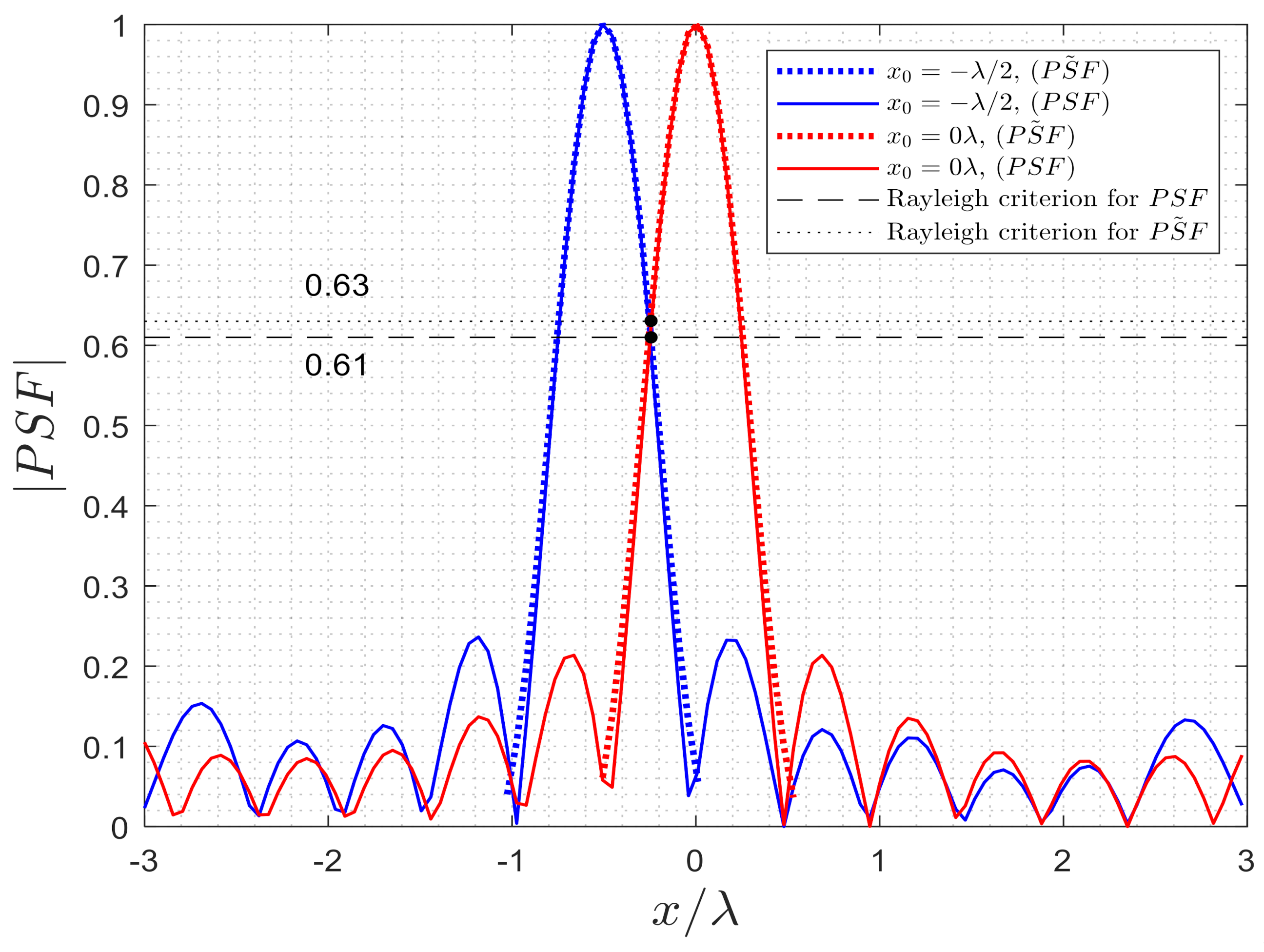 Electronics 10 00754 g004 Electronics 10 00754 g004