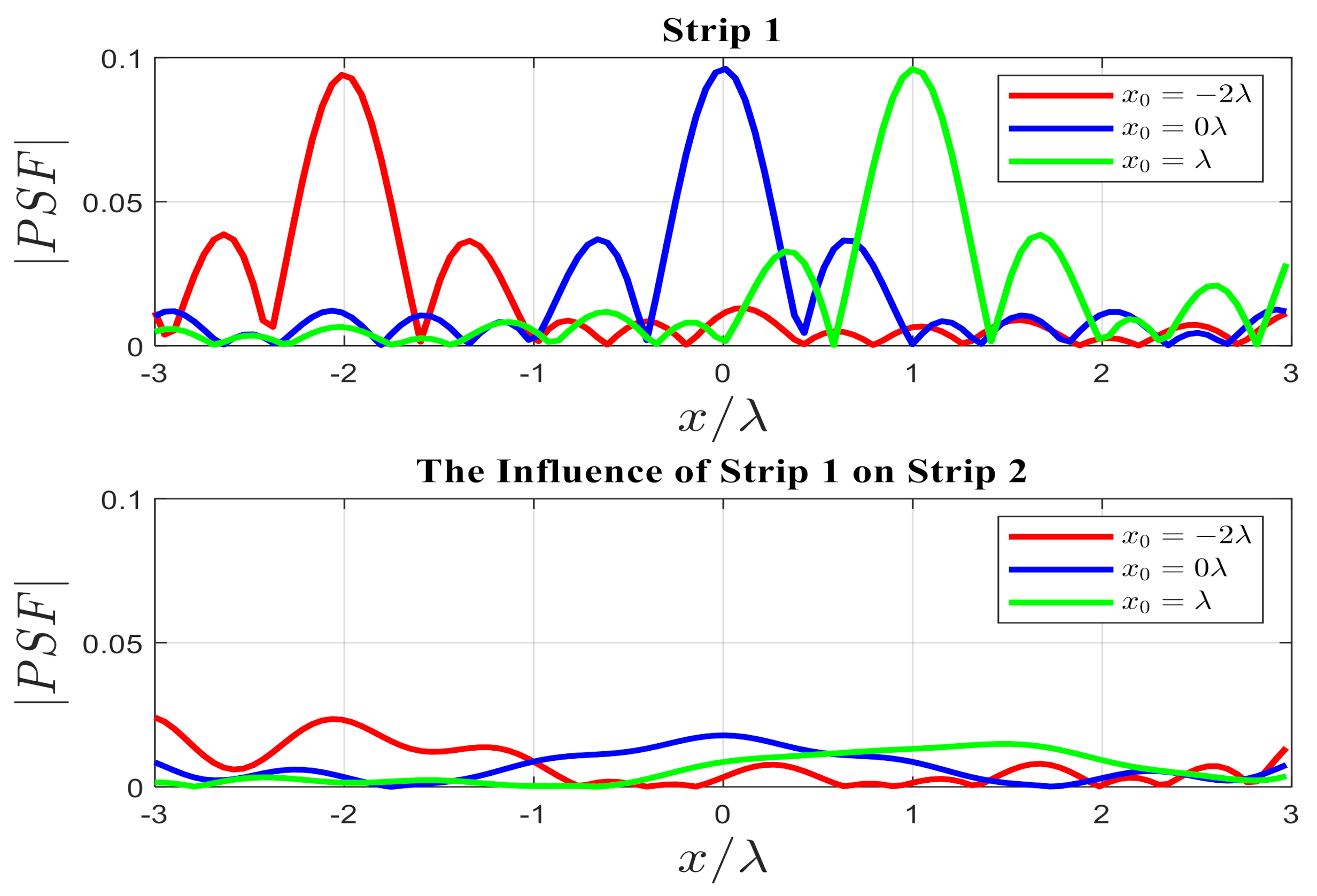 Electronics 10 00754 g006 Electronics 10 00754 g006