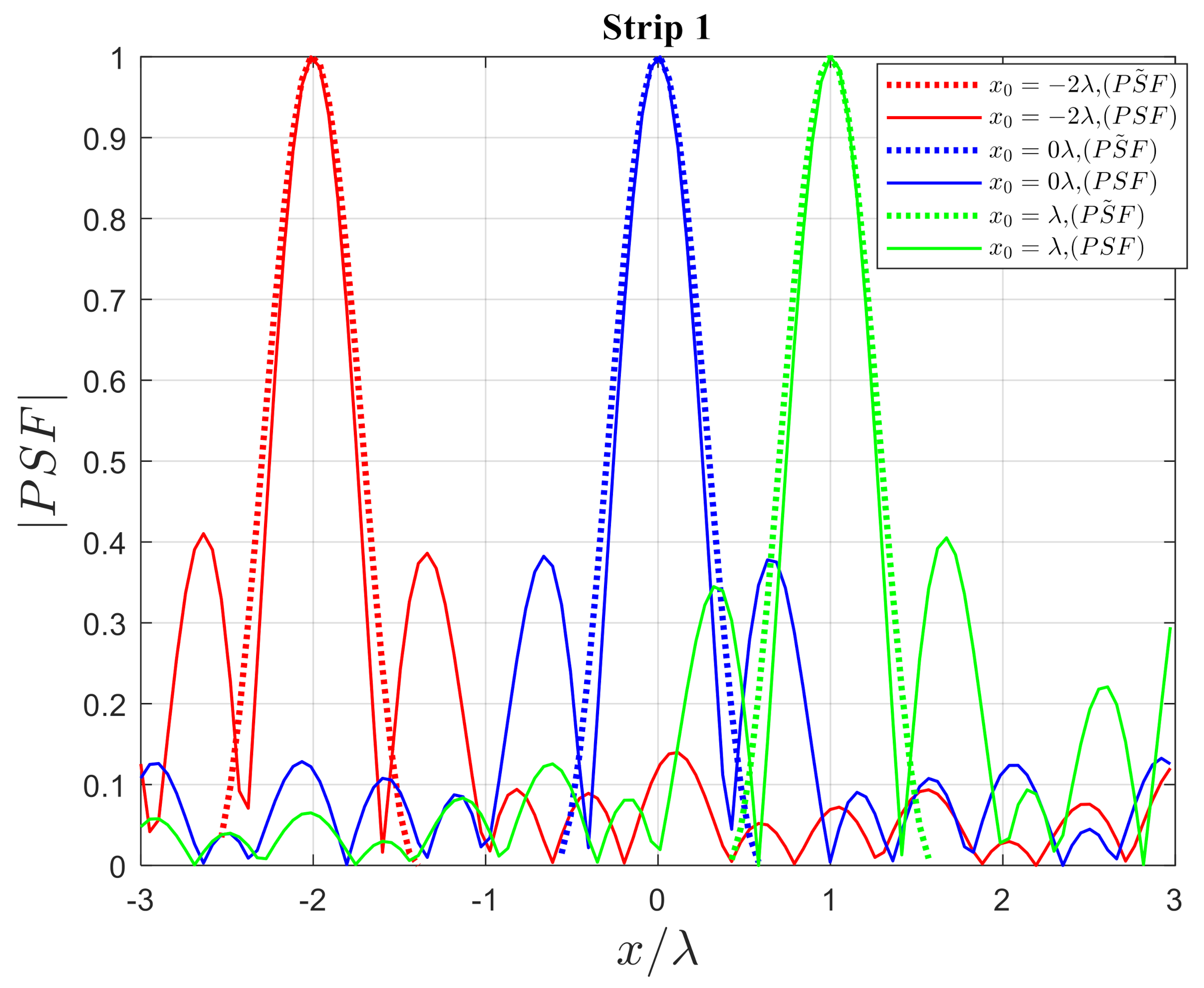 Electronics 10 00754 g007 Electronics 10 00754 g007