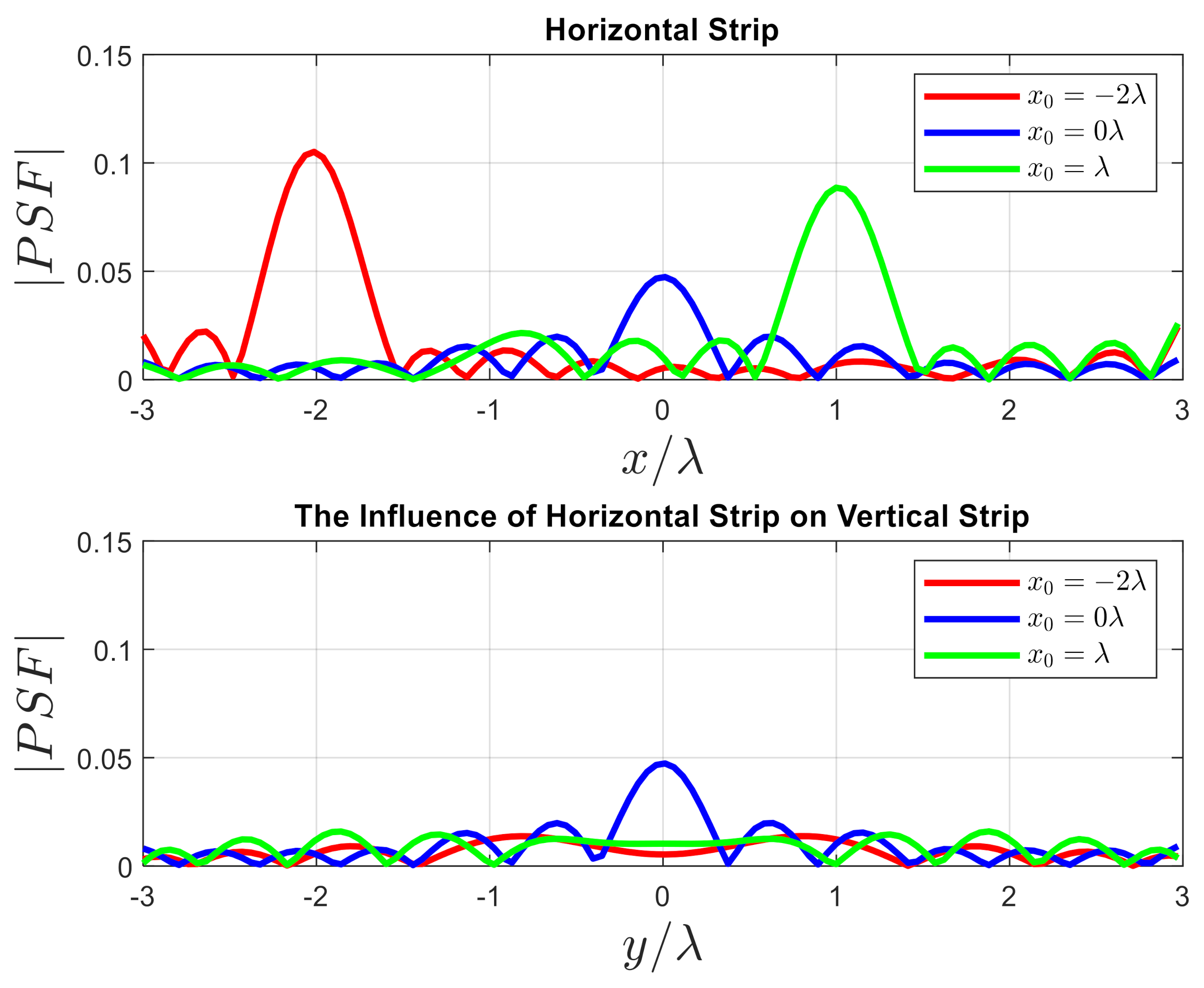 Electronics 10 00754 g010 Electronics 10 00754 g010