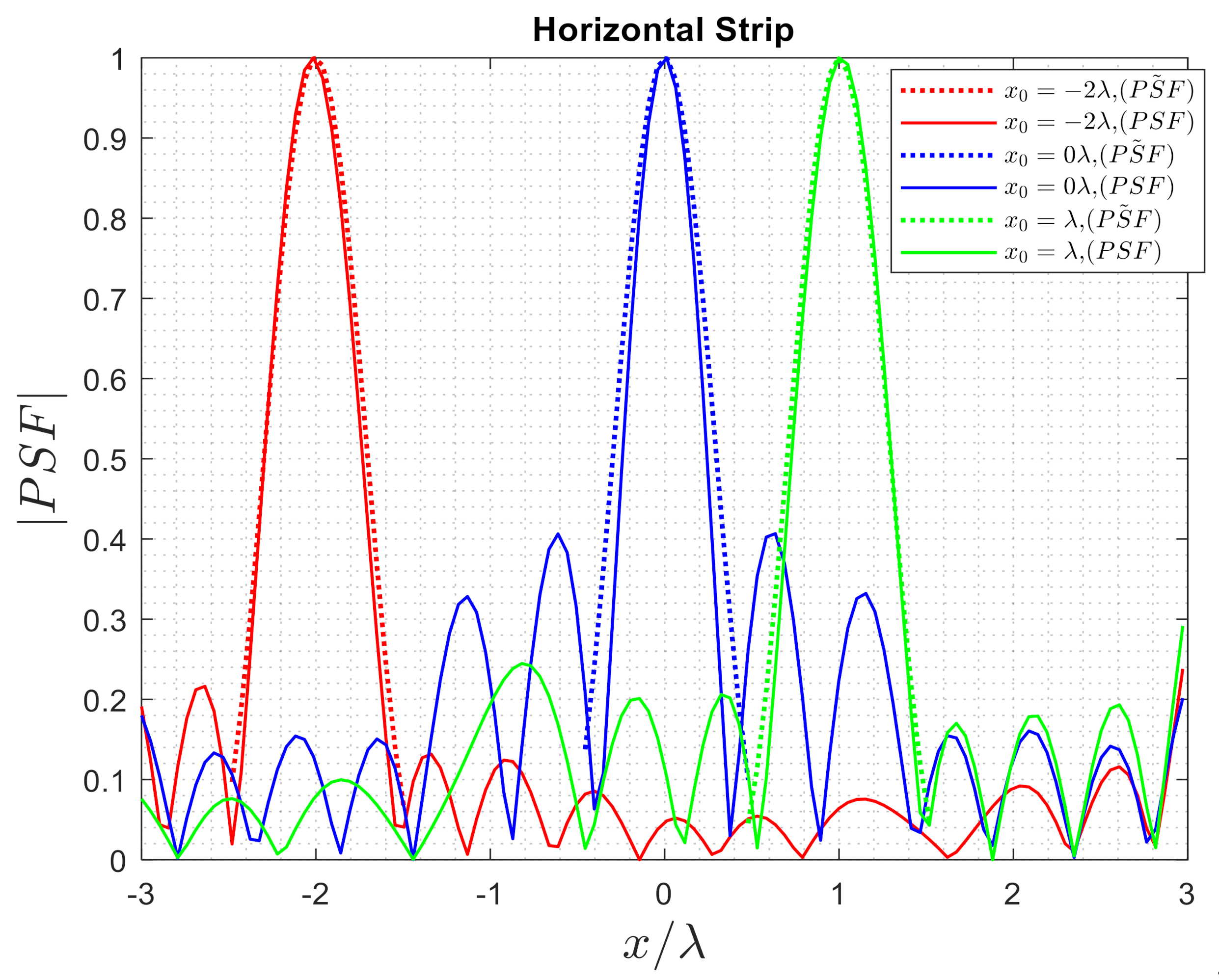 Electronics 10 00754 g011 Electronics 10 00754 g011