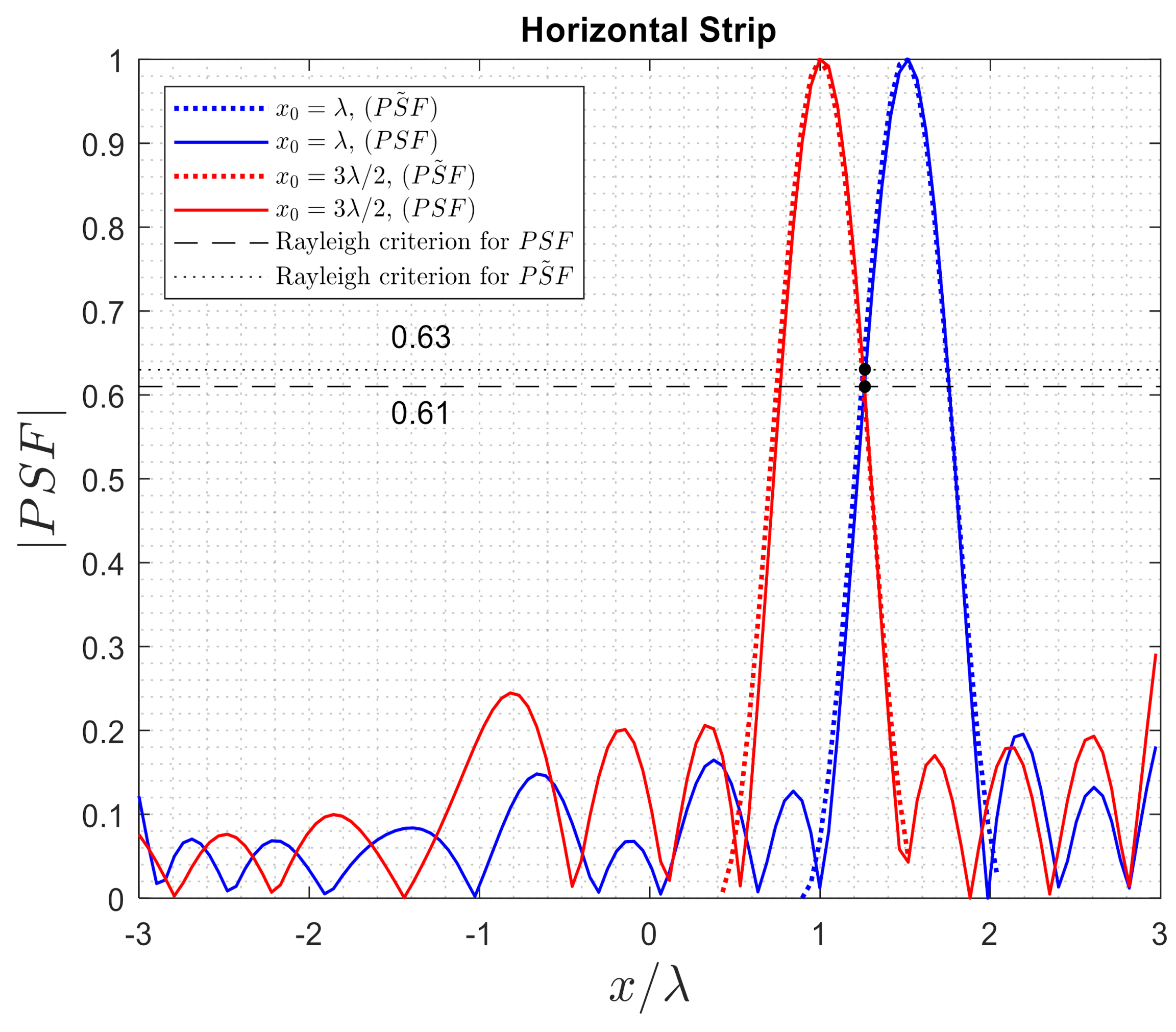 Electronics 10 00754 g012 Electronics 10 00754 g012