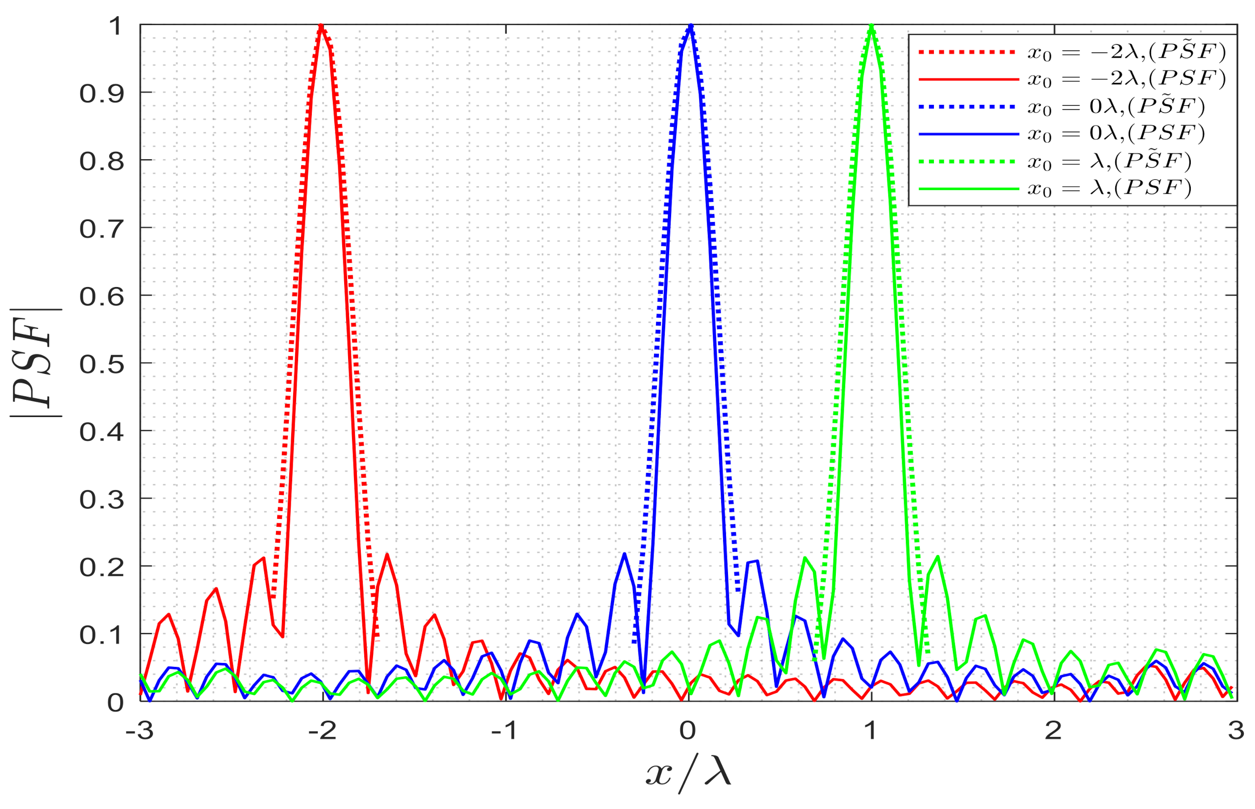 Electronics 10 00754 g015 Electronics 10 00754 g015