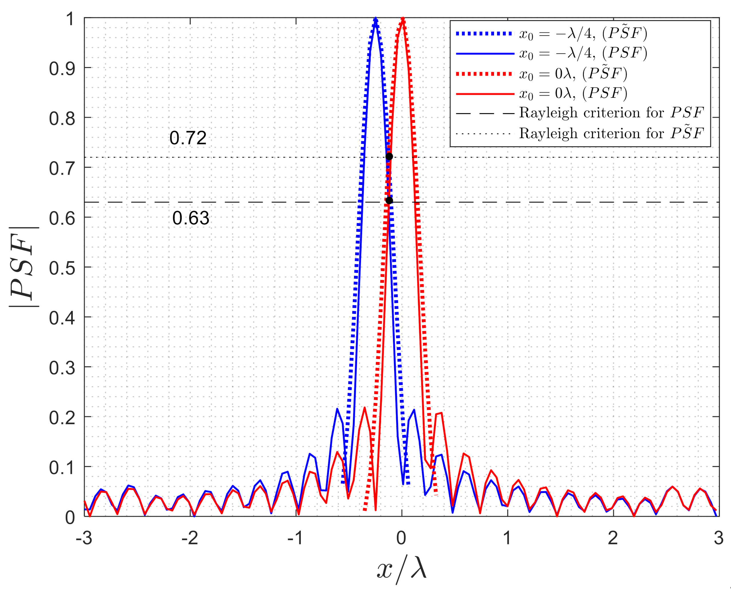 Electronics 10 00754 g016 Electronics 10 00754 g016