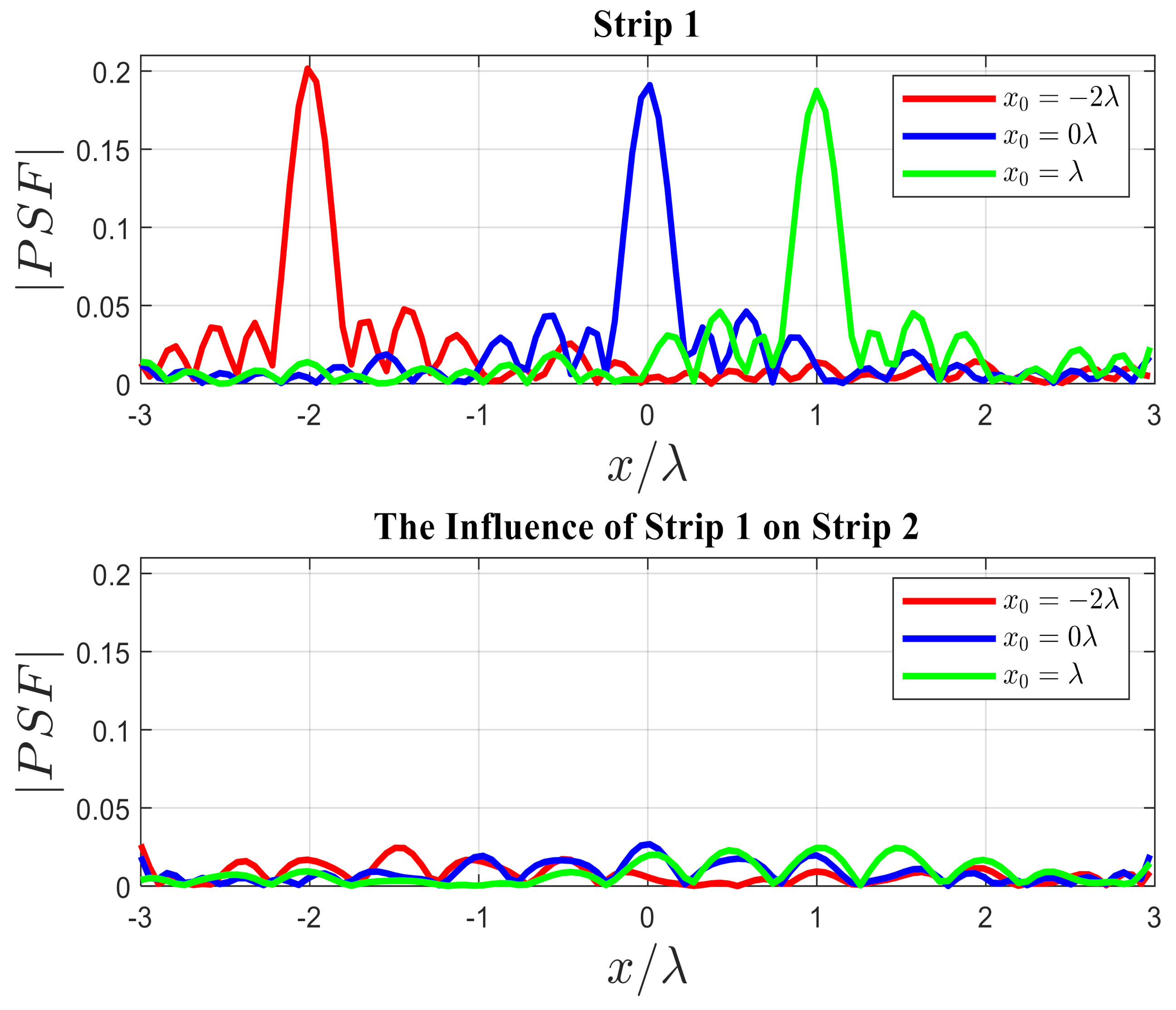 Electronics 10 00754 g018 Electronics 10 00754 g018