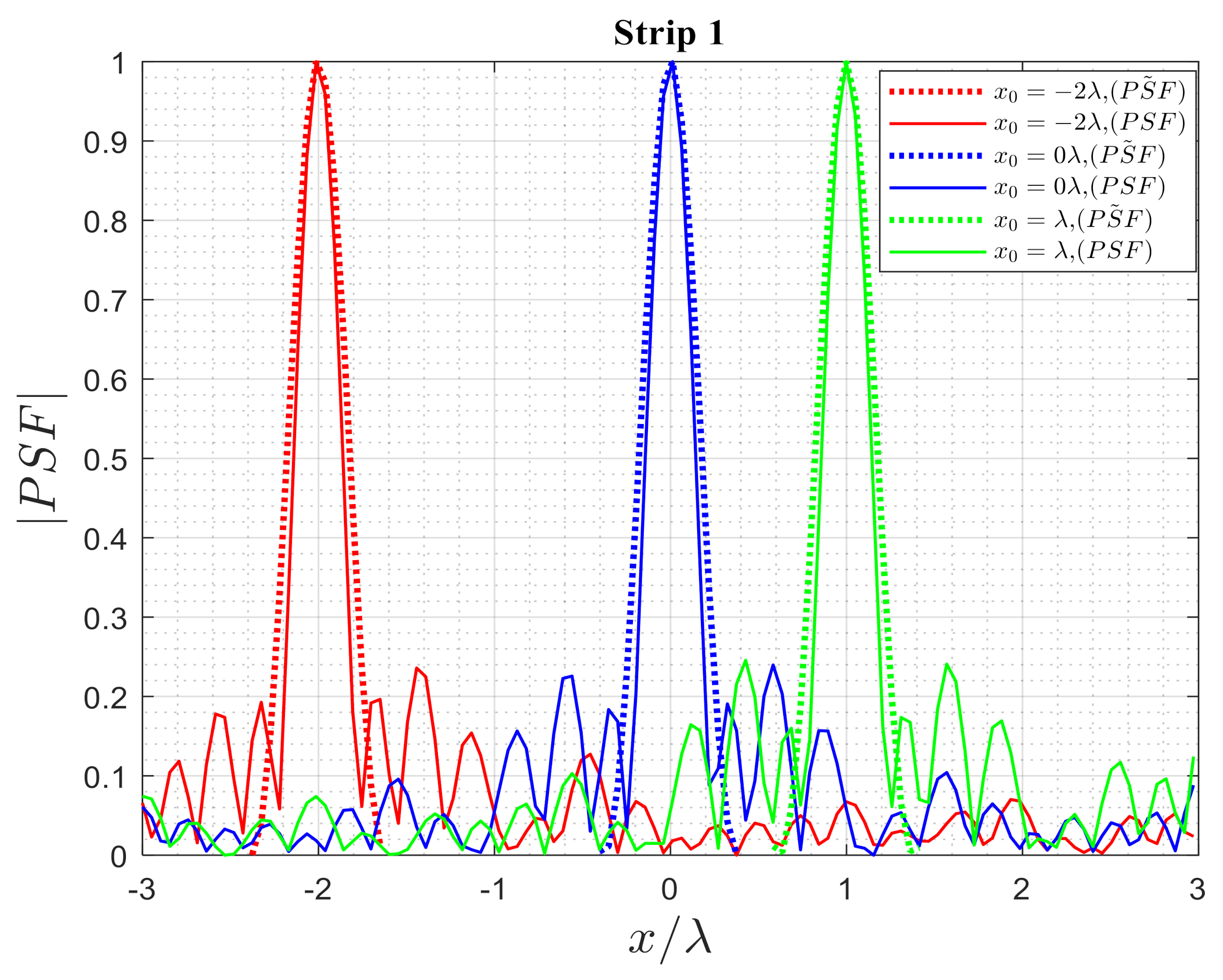 Electronics 10 00754 g019 Electronics 10 00754 g019