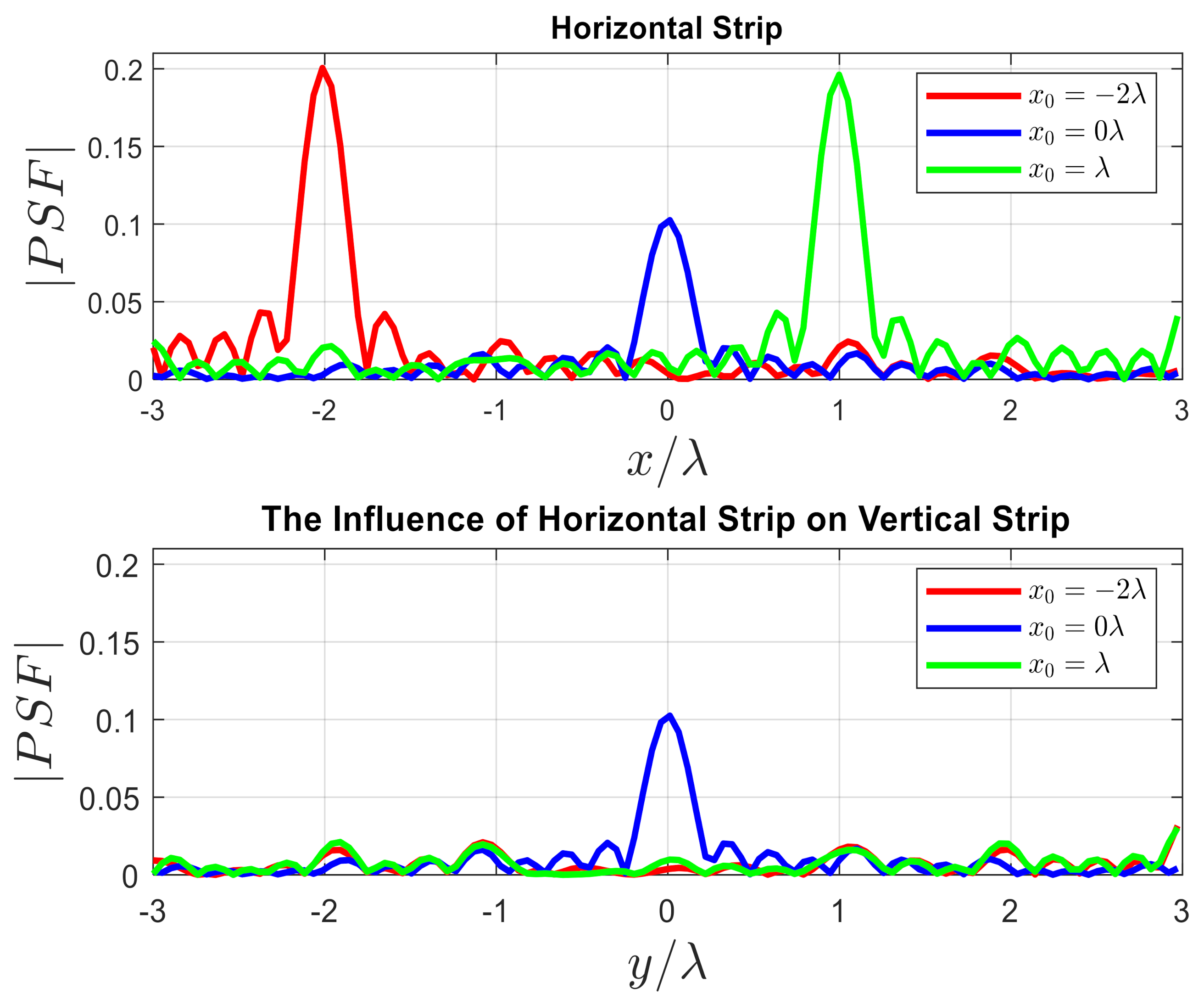 Electronics 10 00754 g021 Electronics 10 00754 g021