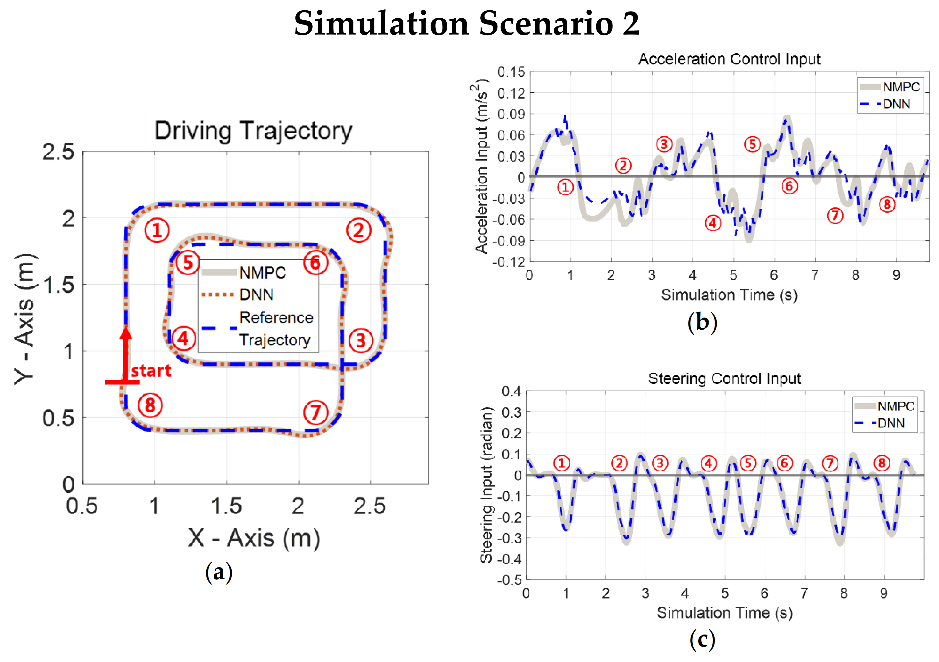 Electronics 10 00767 g010