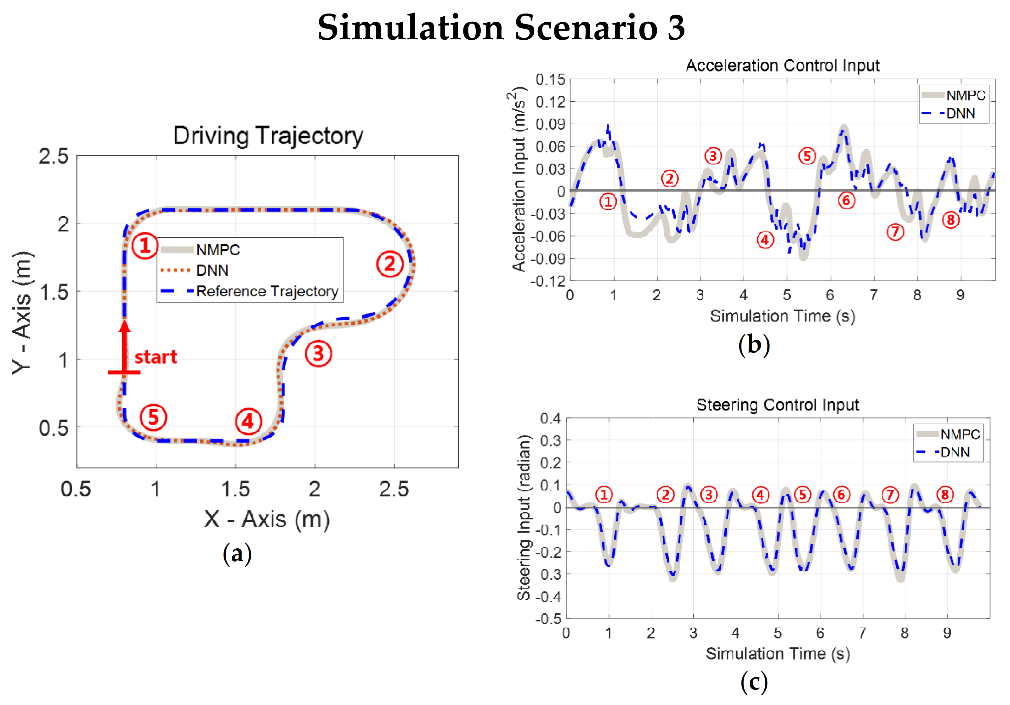 Electronics 10 00767 g011