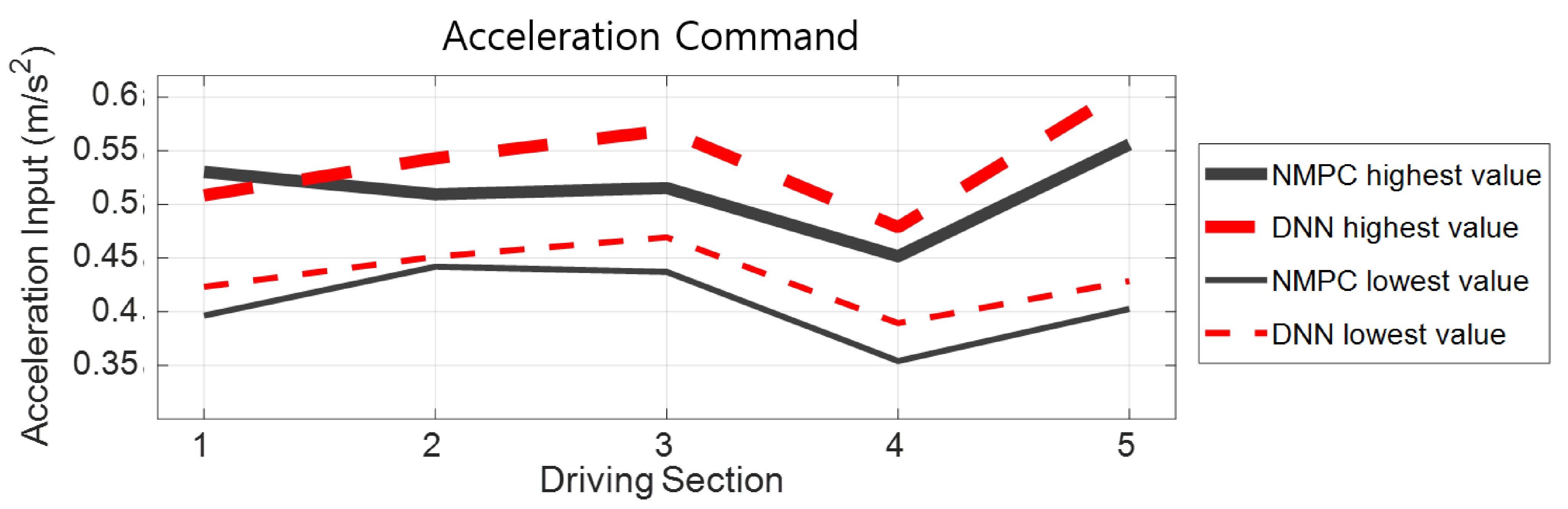 Electronics 10 00767 g015