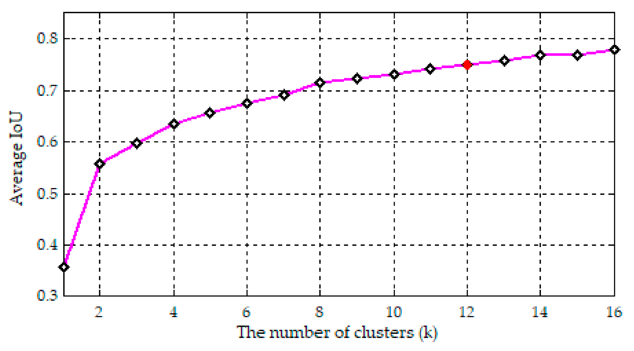 Electronics 10 00771 g005