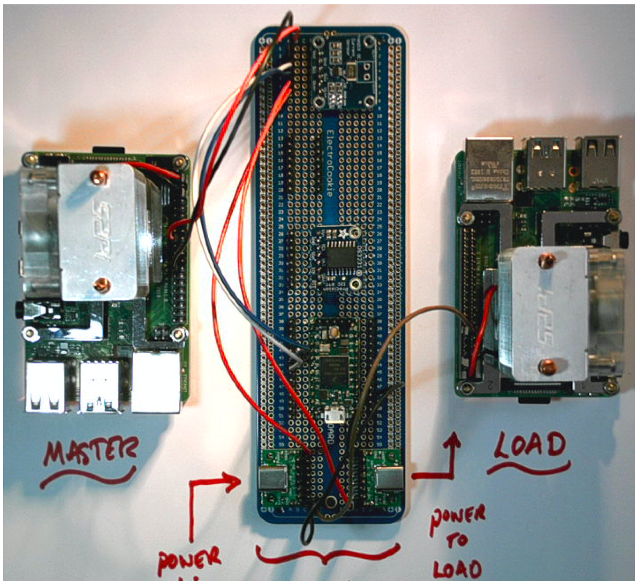 Electronics 10 00775 g004