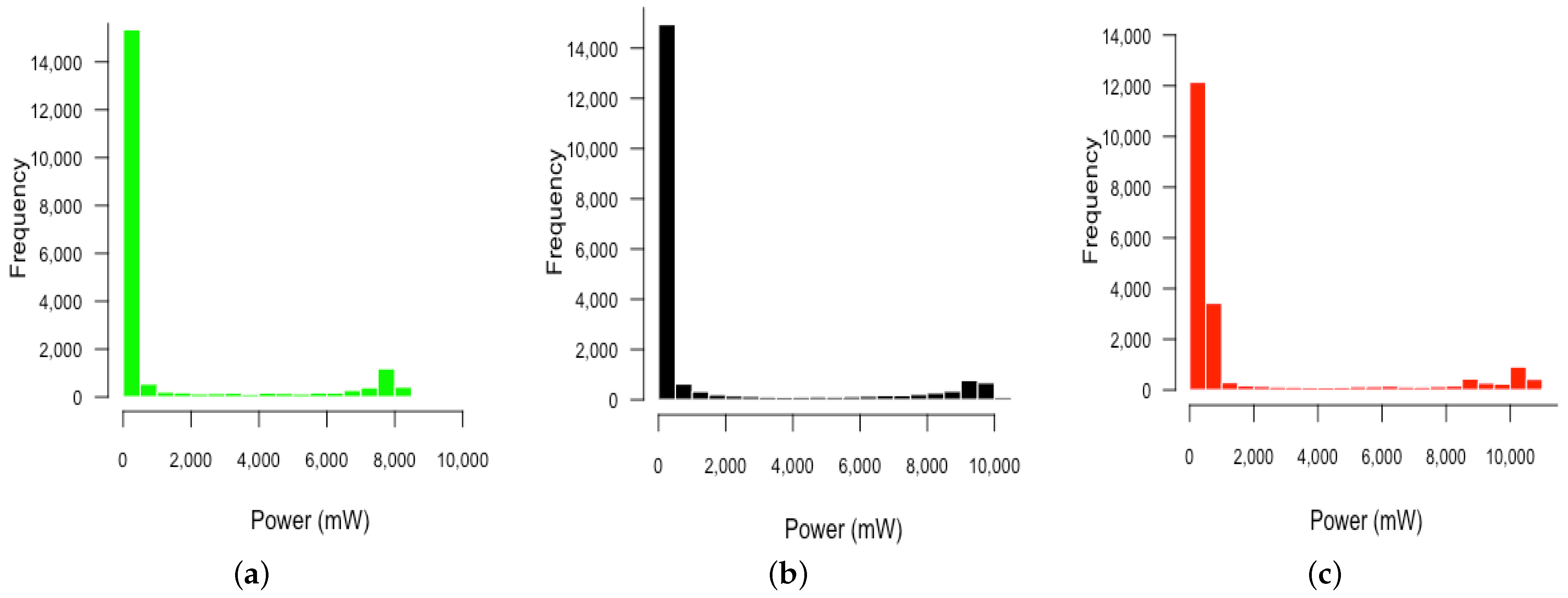 Electronics 10 00775 g008