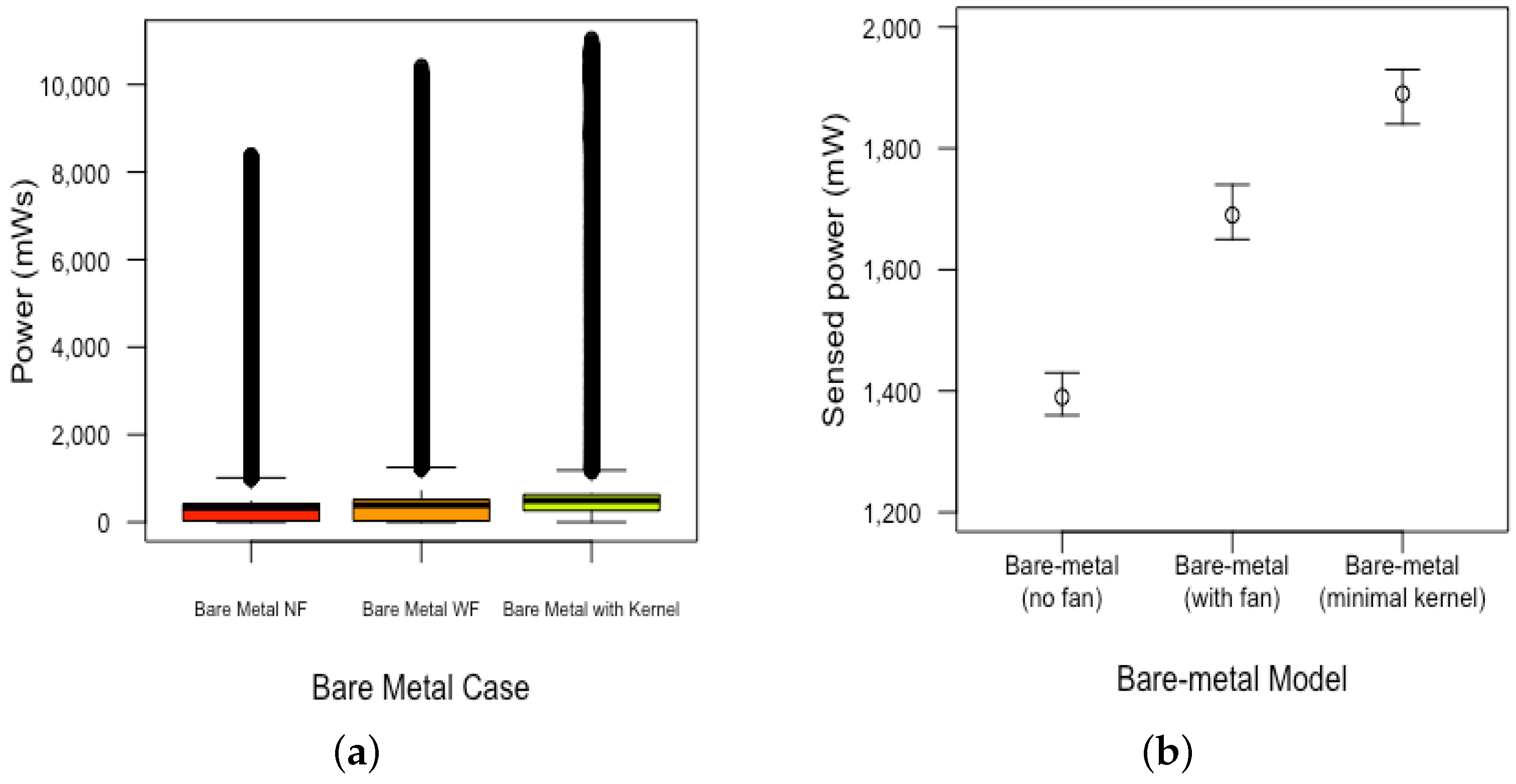 Electronics 10 00775 g009
