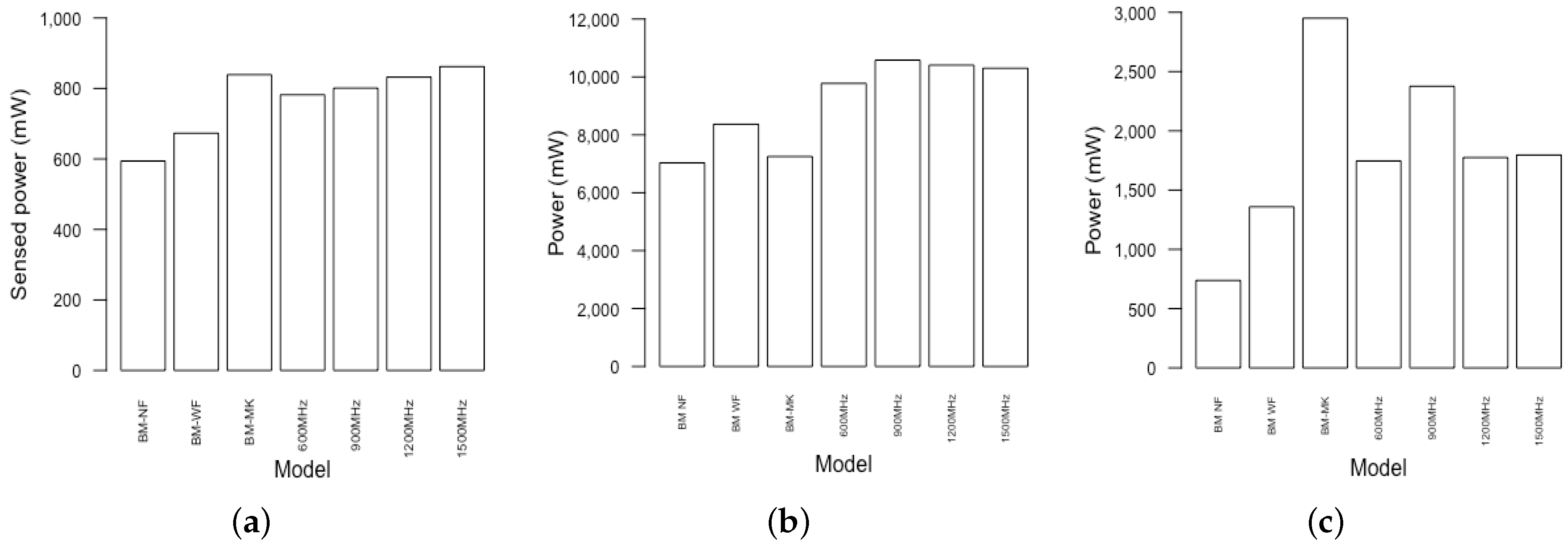 Electronics 10 00775 g013