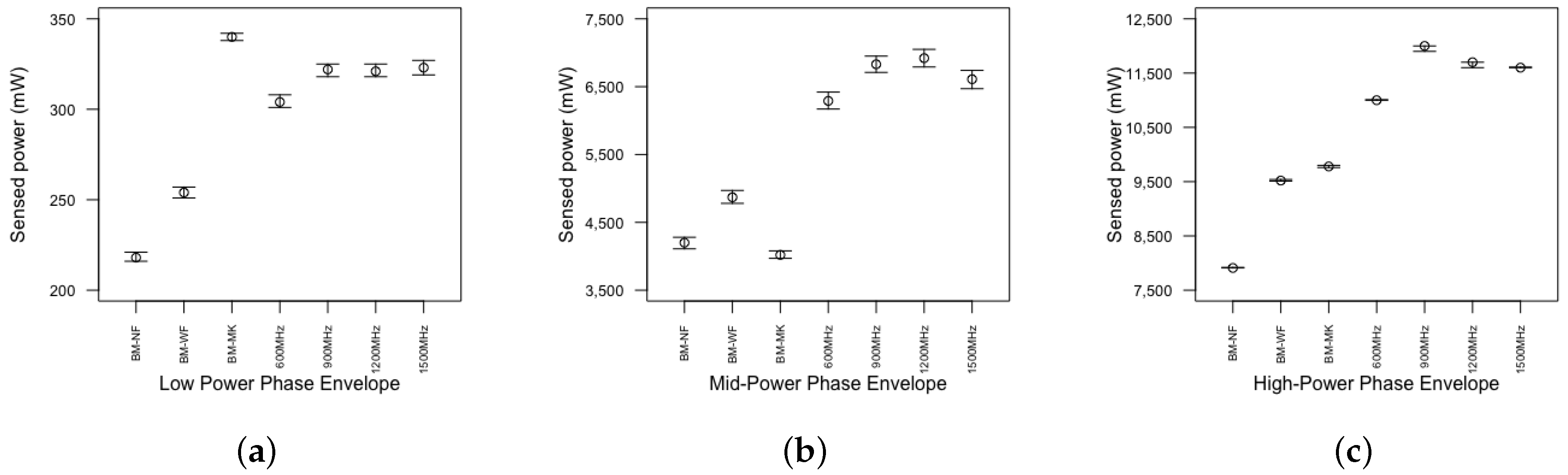 Electronics 10 00775 g015