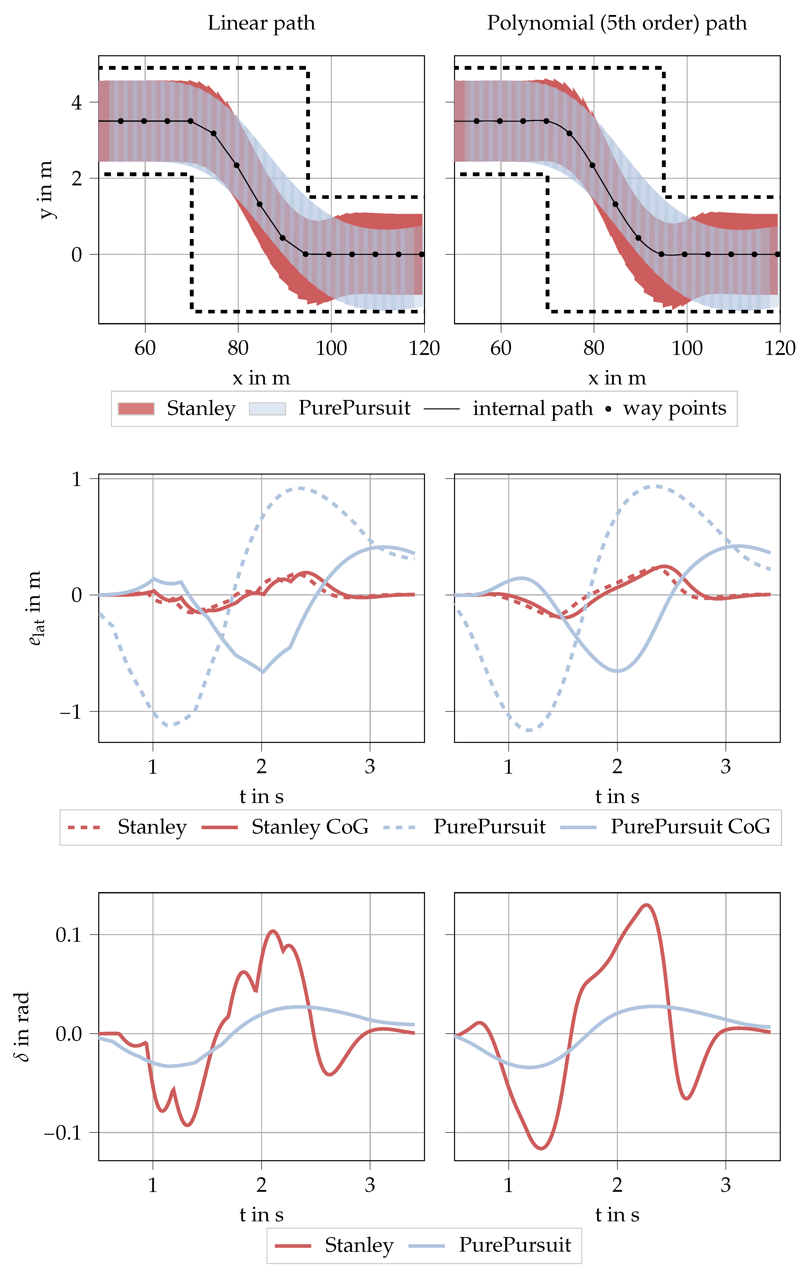 Electronics 10 00788 g012 Electronics 10 00788 g012