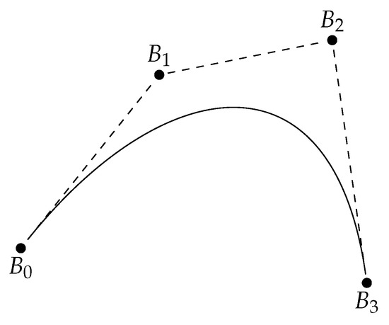Electronics 10 00788 g0a1