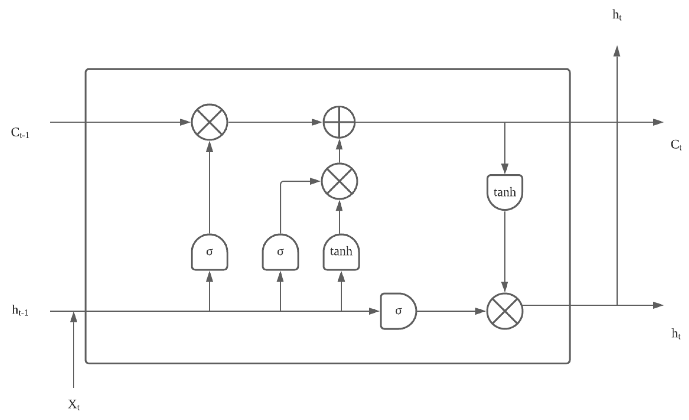 Electronics 10 00793 g003