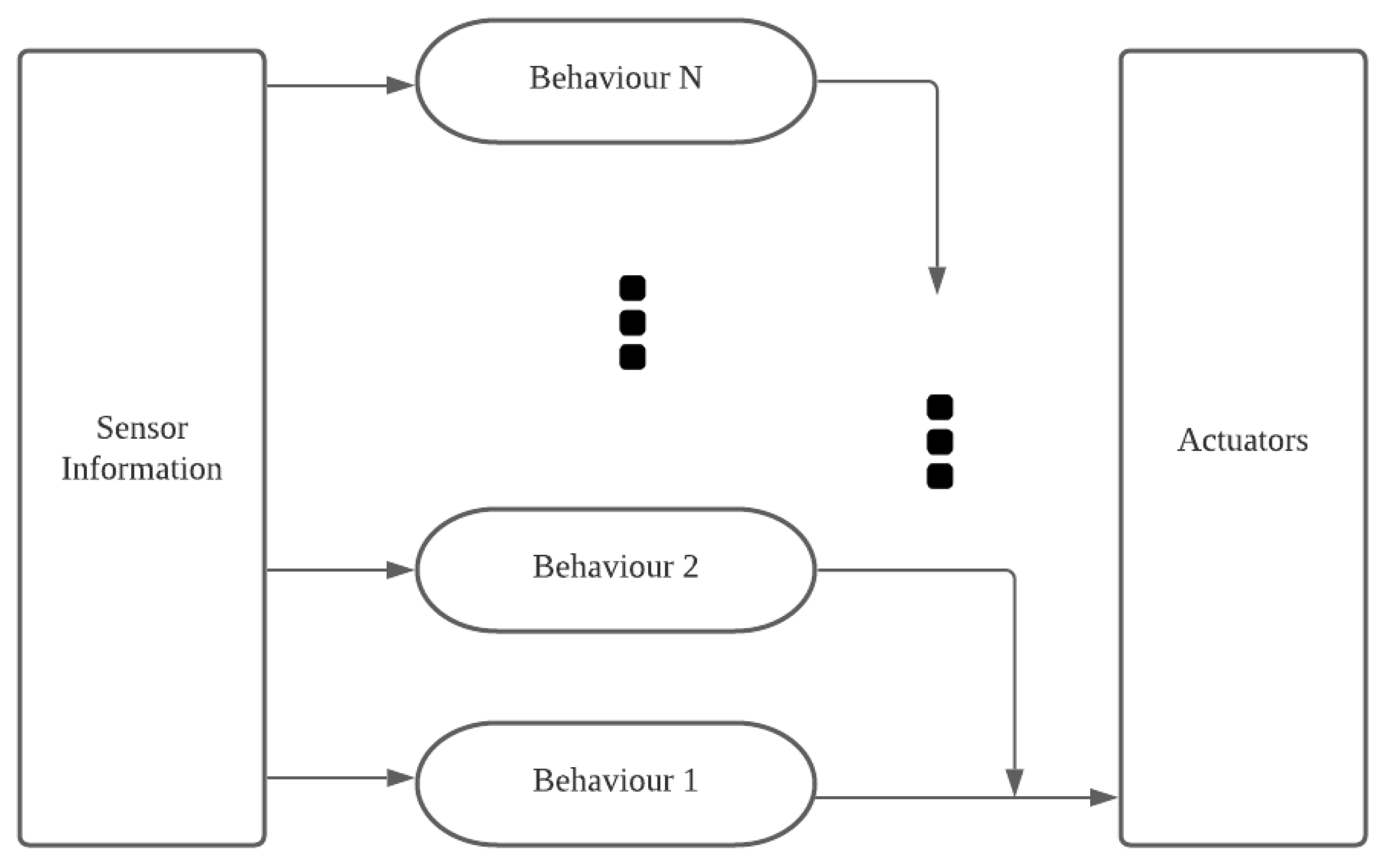 Electronics 10 00793 g005