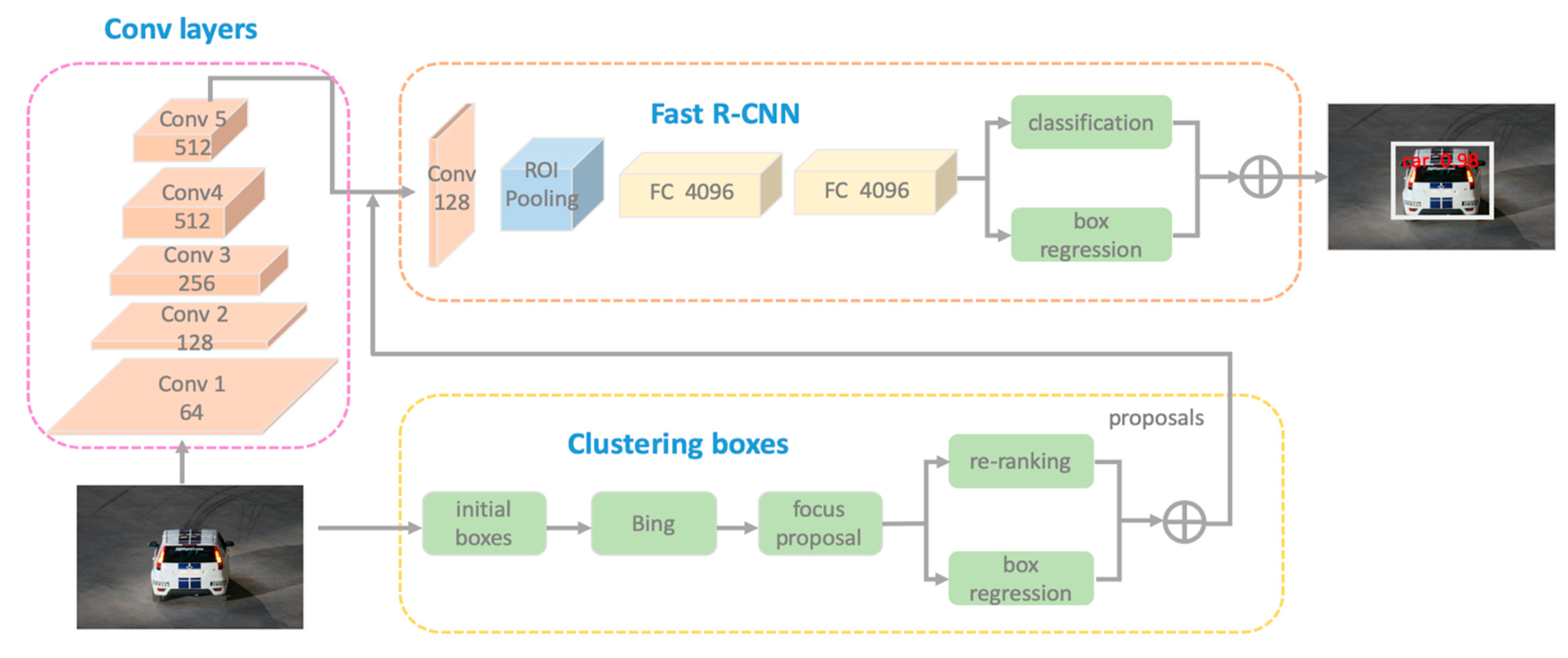 Electronics 10 00794 g004 Electronics 10 00794 g004