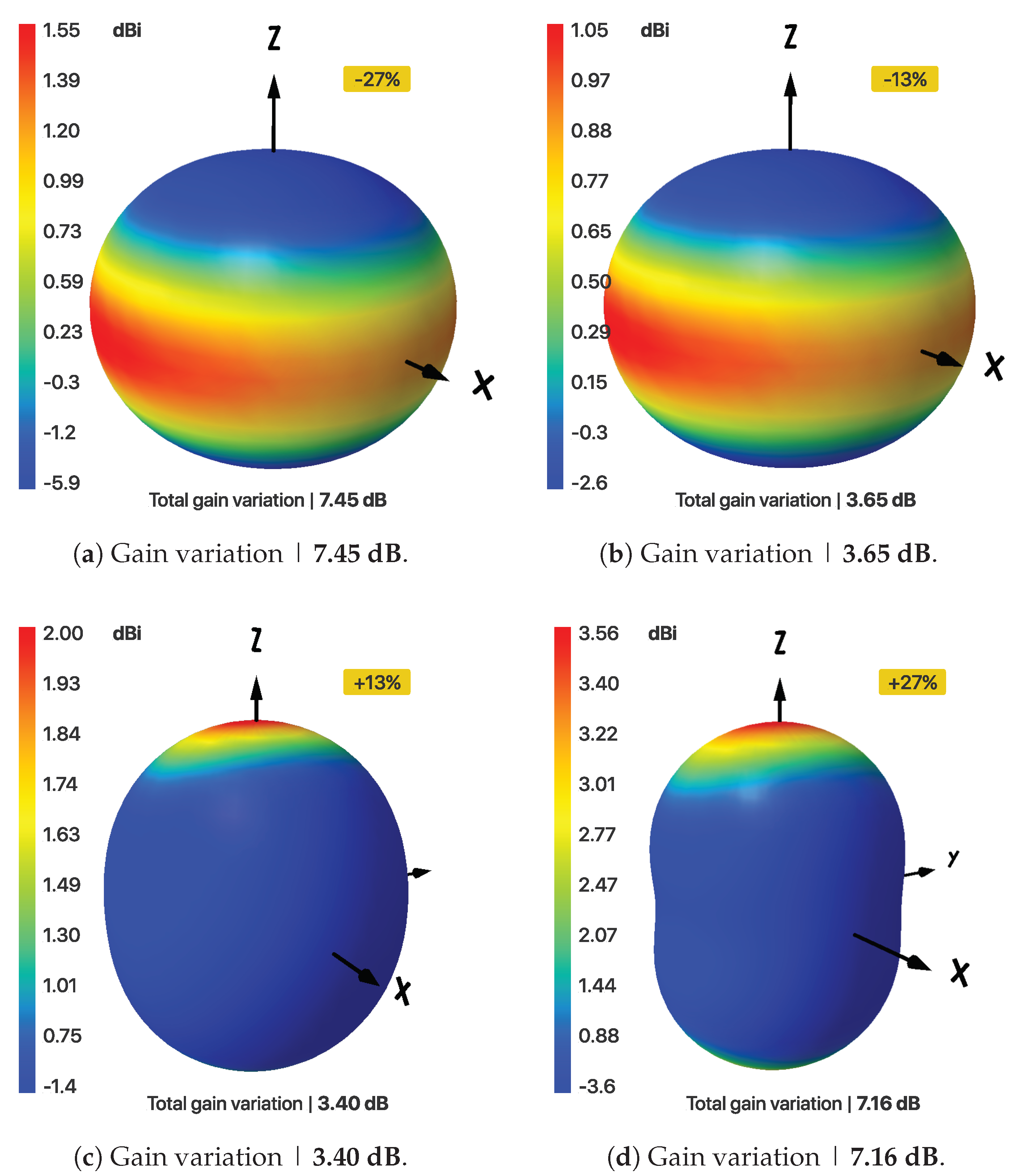 Electronics 10 00797 g003