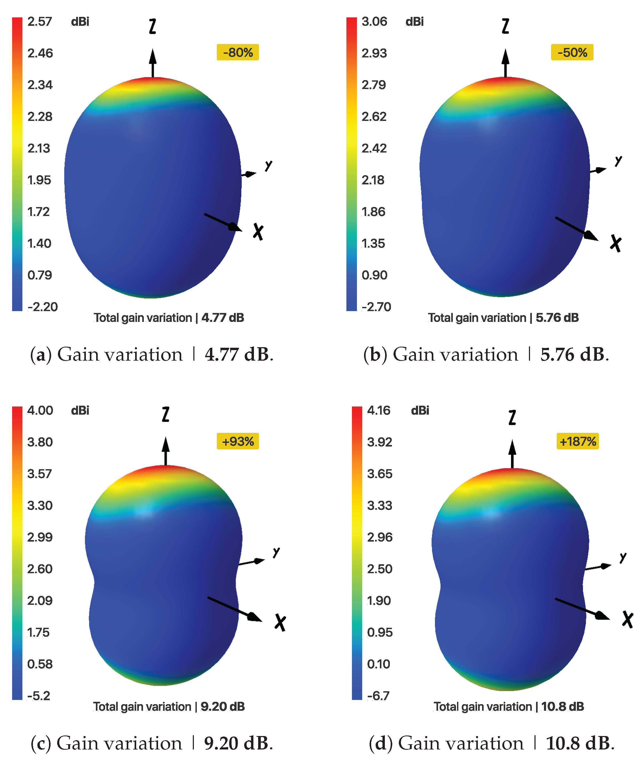Electronics 10 00797 g004