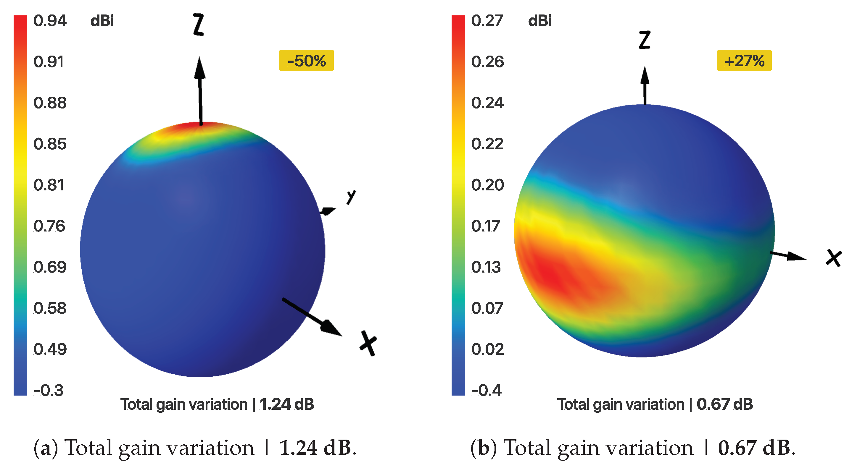 Electronics 10 00797 g005
