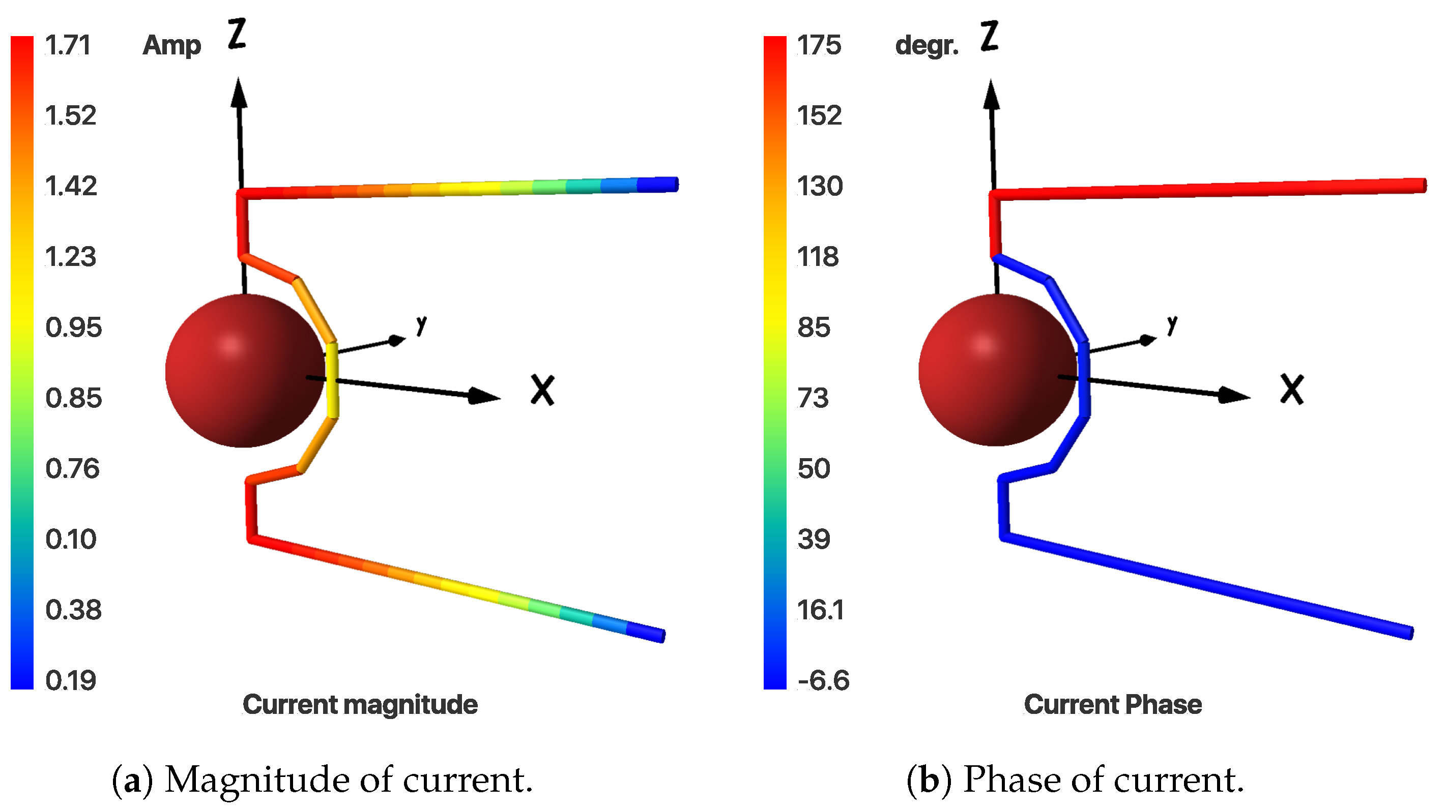 Electronics 10 00797 g006