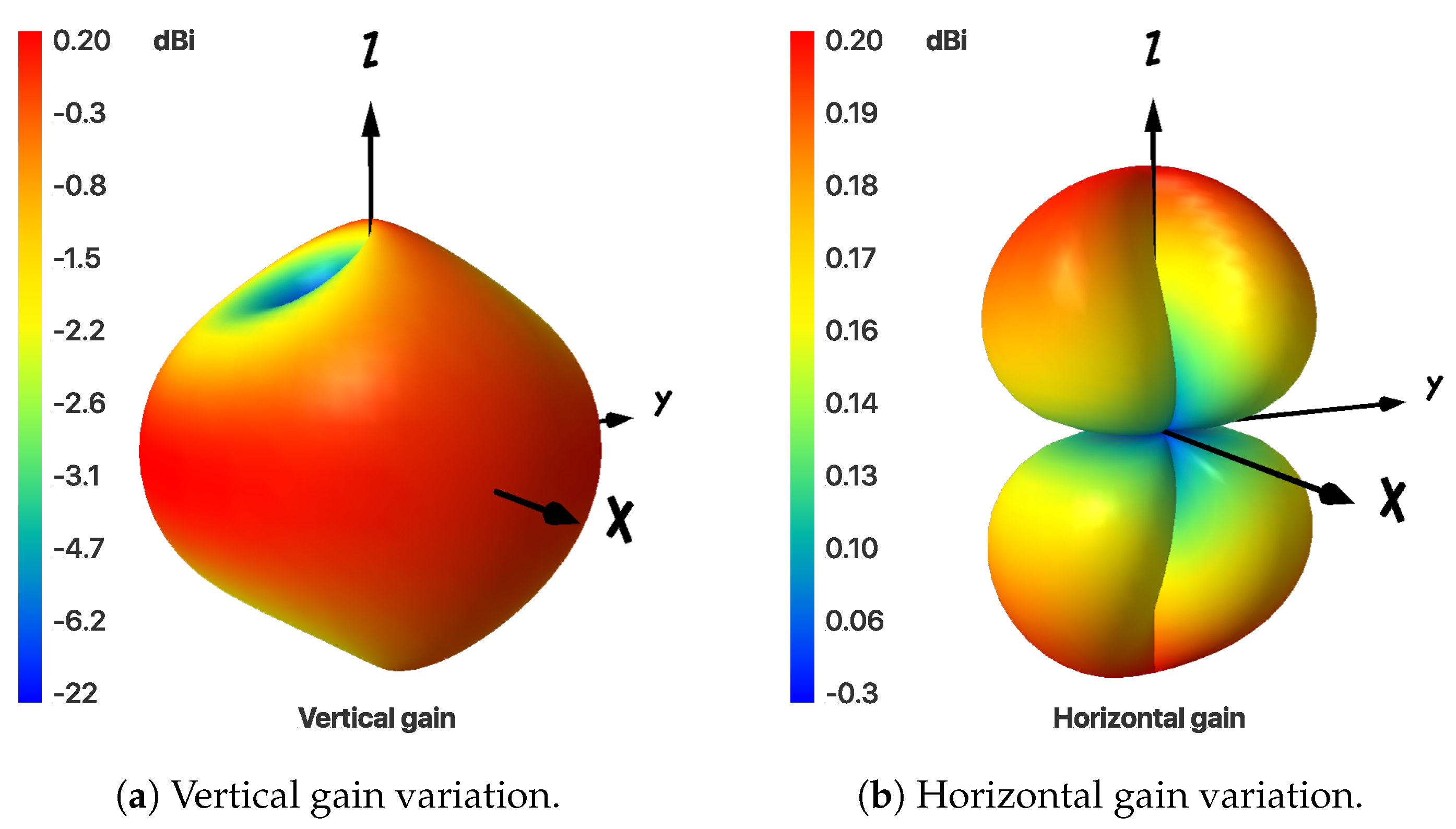 Electronics 10 00797 g009