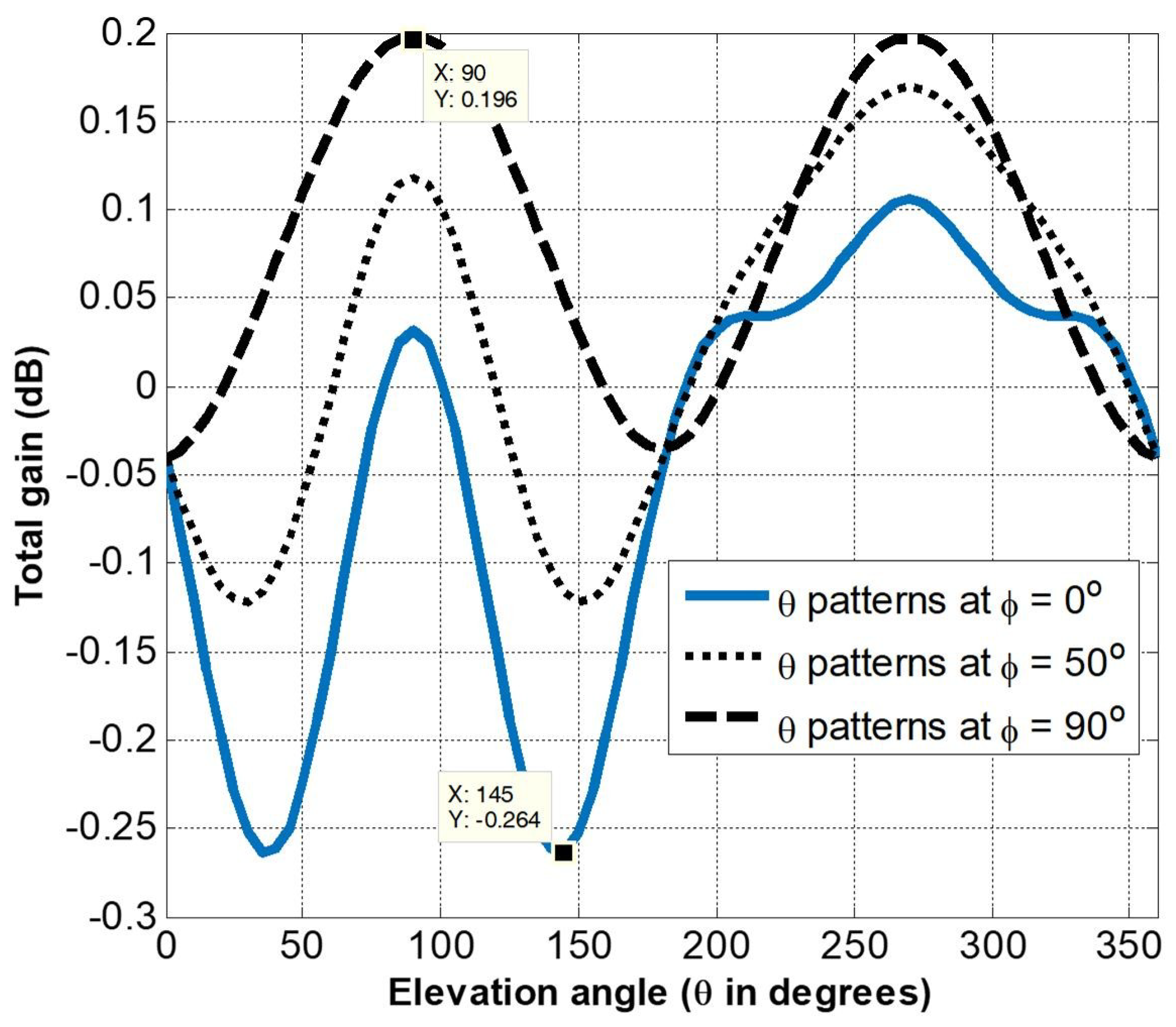 Electronics 10 00797 g011
