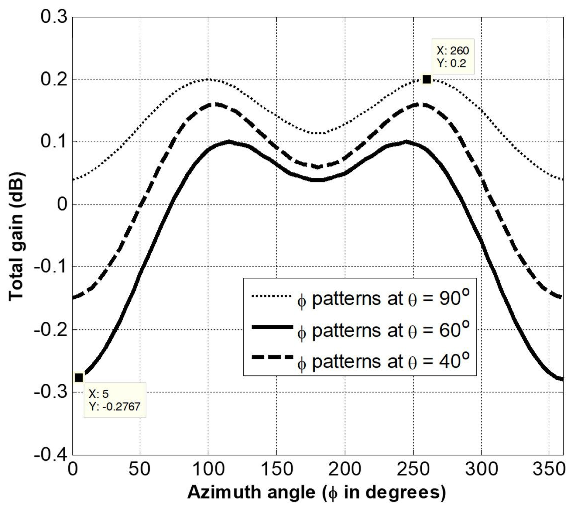 Electronics 10 00797 g012