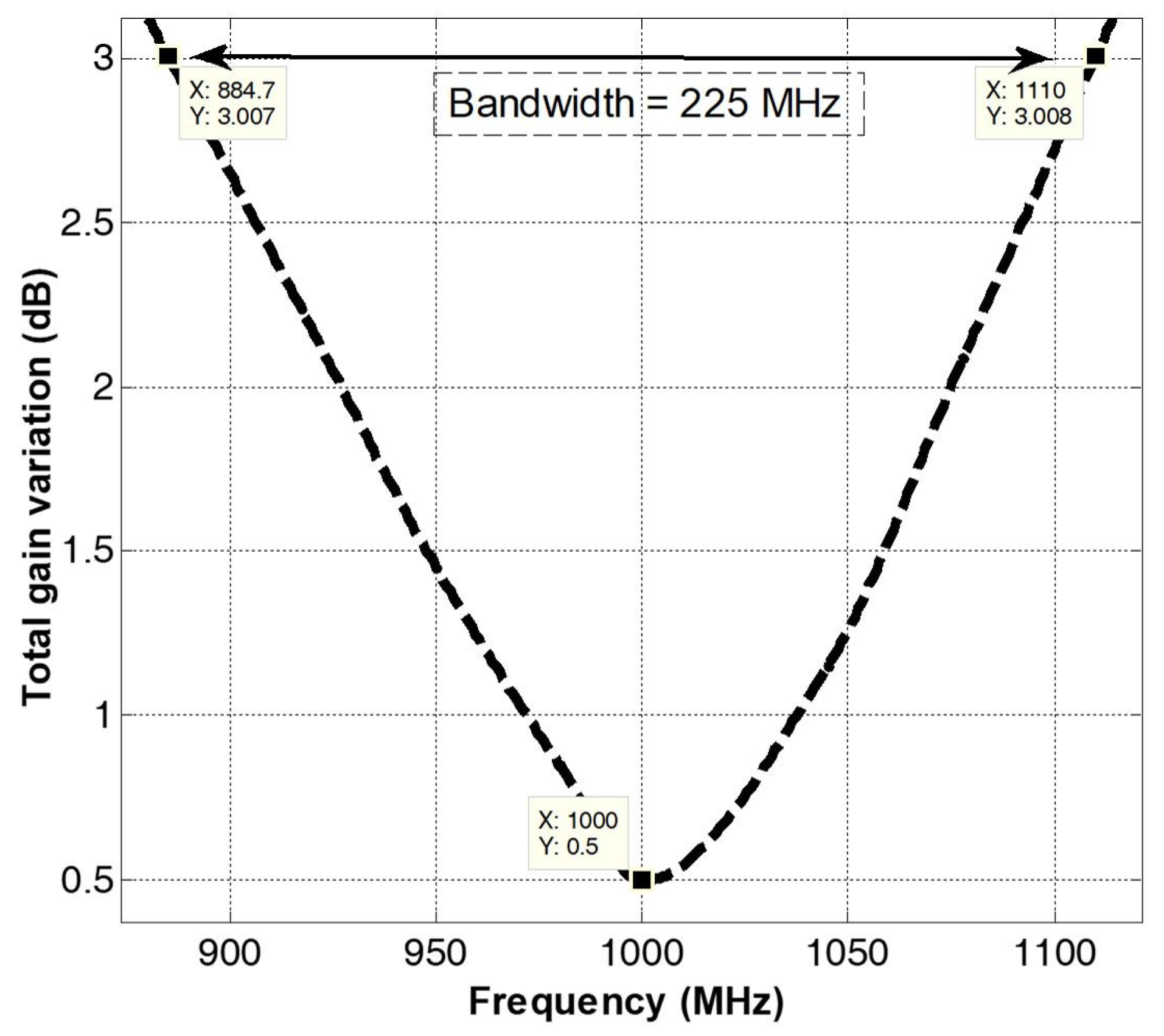 Electronics 10 00797 g013