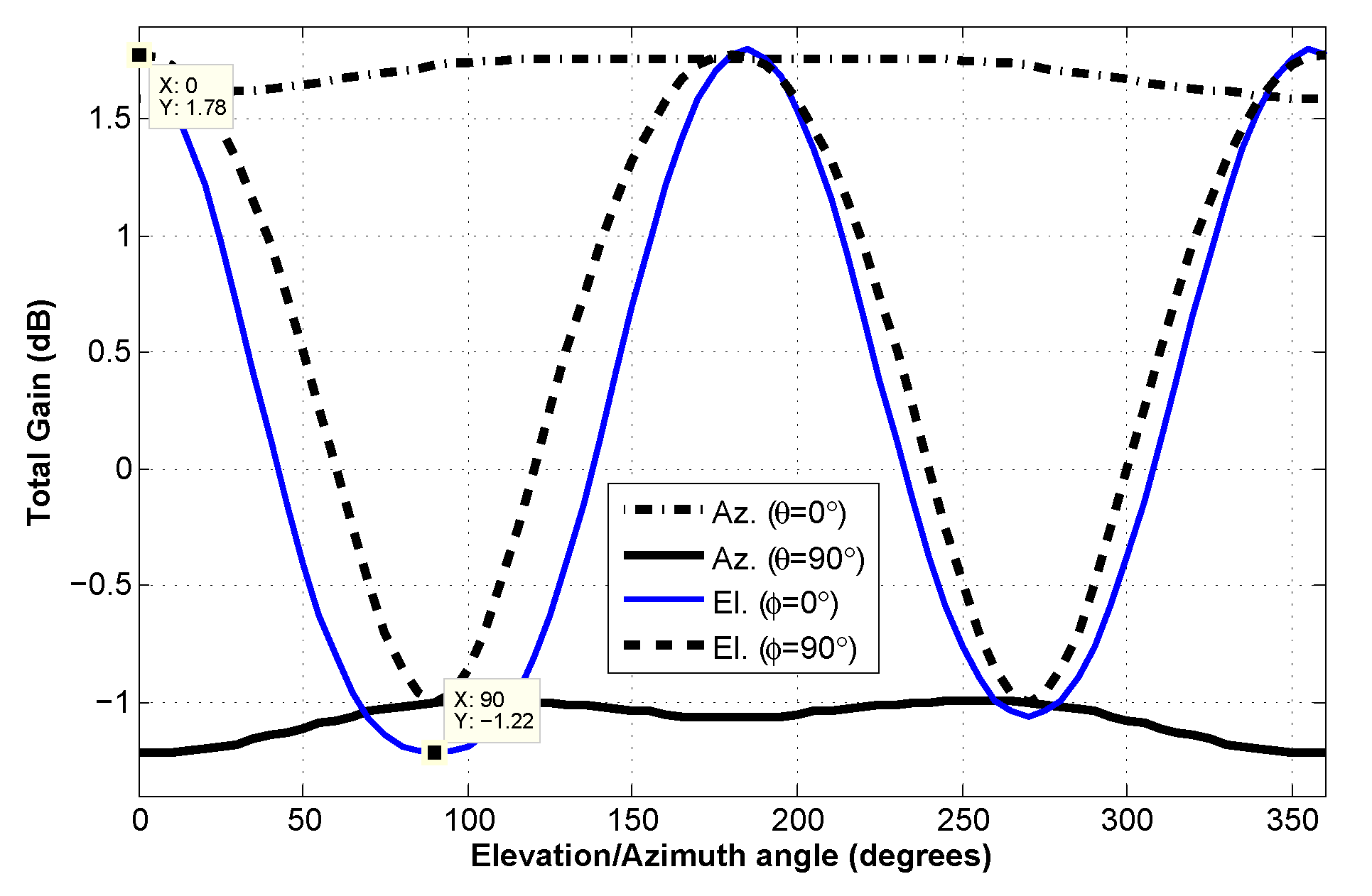 Electronics 10 00797 g015