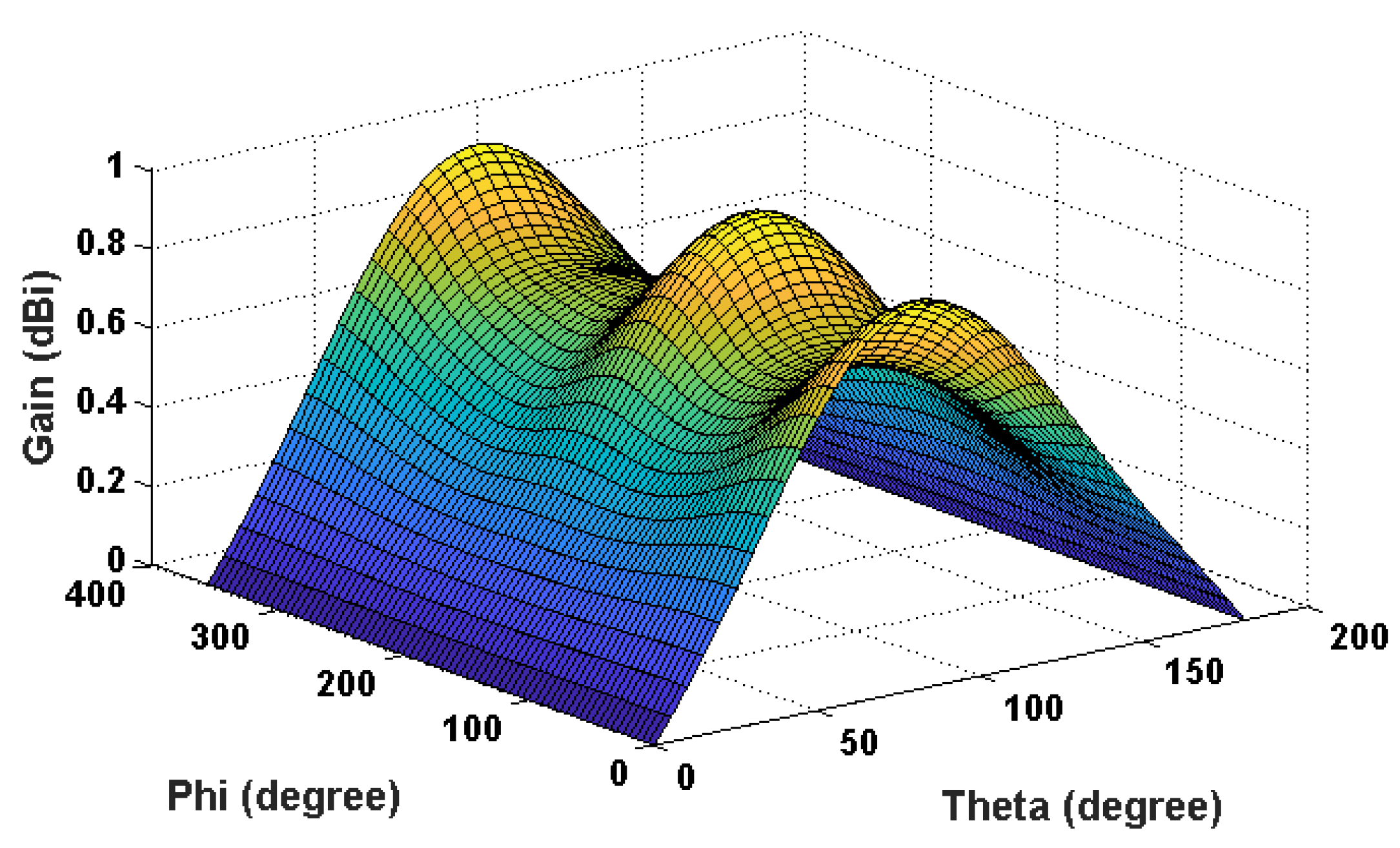 Electronics 10 00797 g020