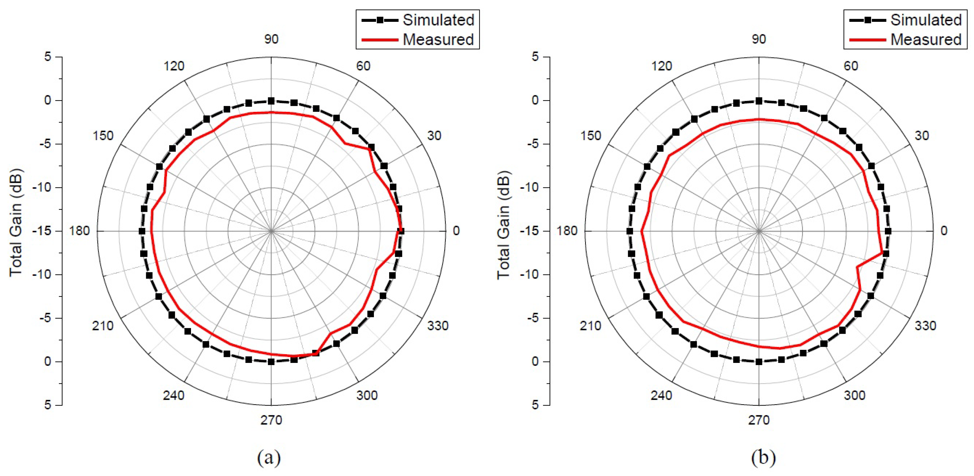Electronics 10 00797 g023