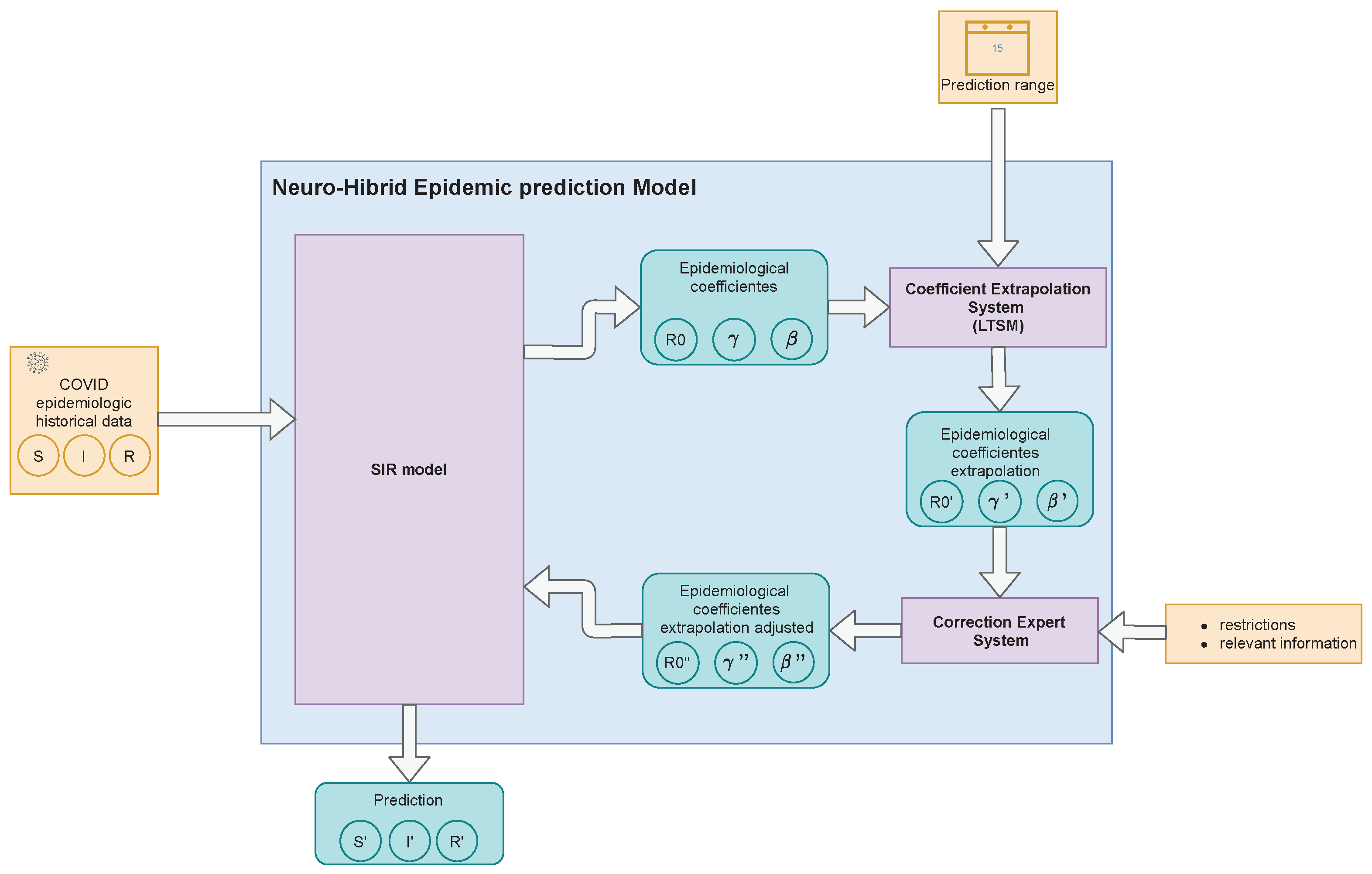 Electronics 10 00799 g001 Electronics 10 00799 g001