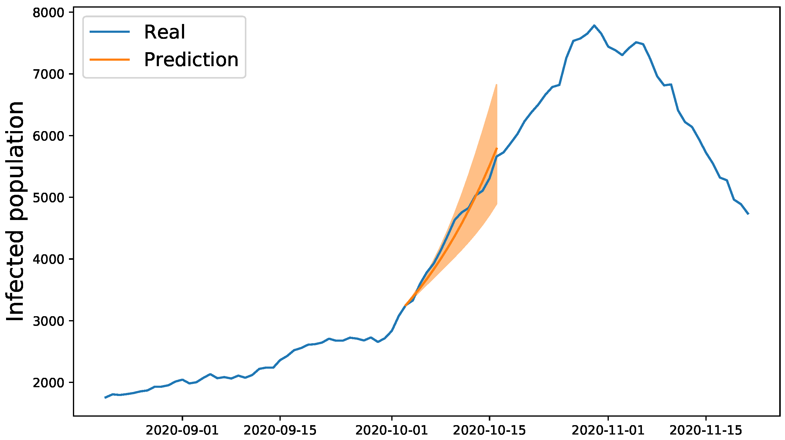 Electronics 10 00799 g007 Electronics 10 00799 g007