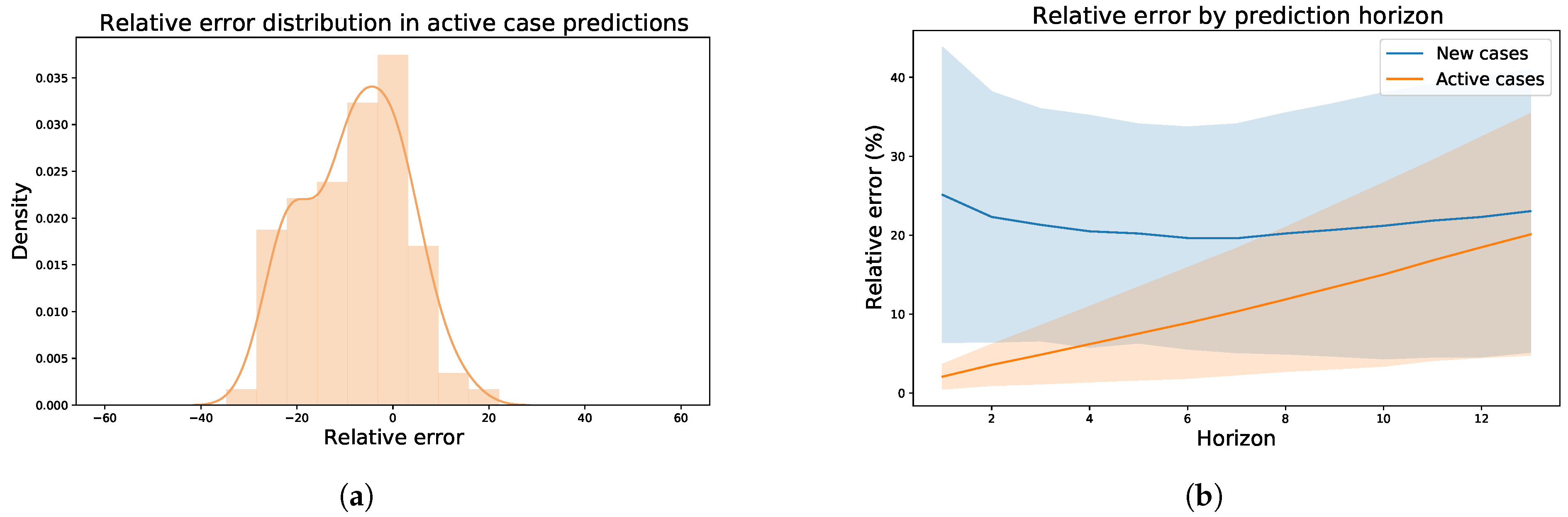 Electronics 10 00799 g008 Electronics 10 00799 g008