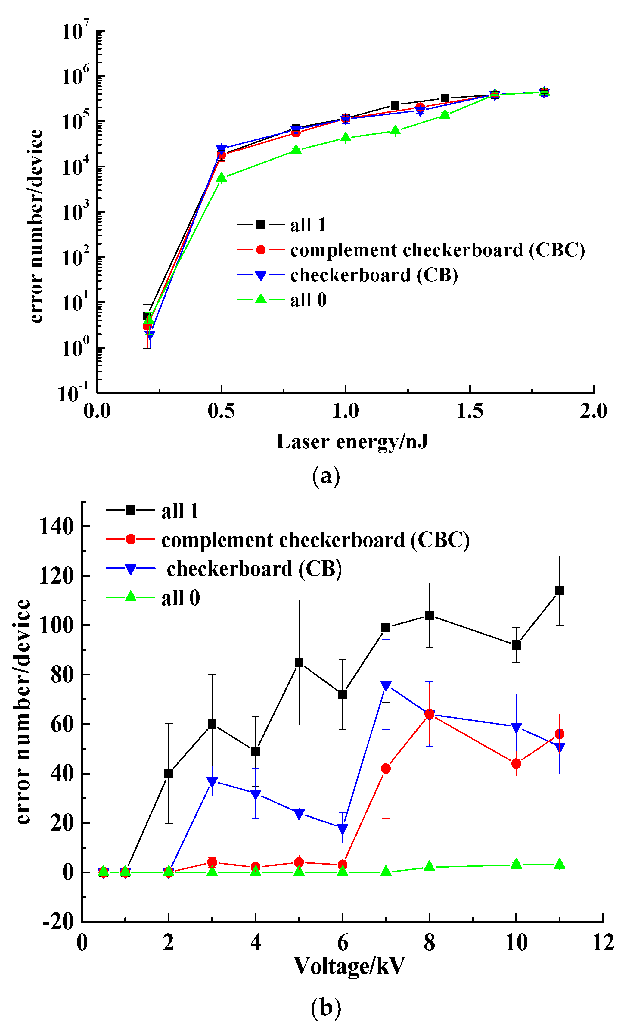 Electronics 10 00802 g009