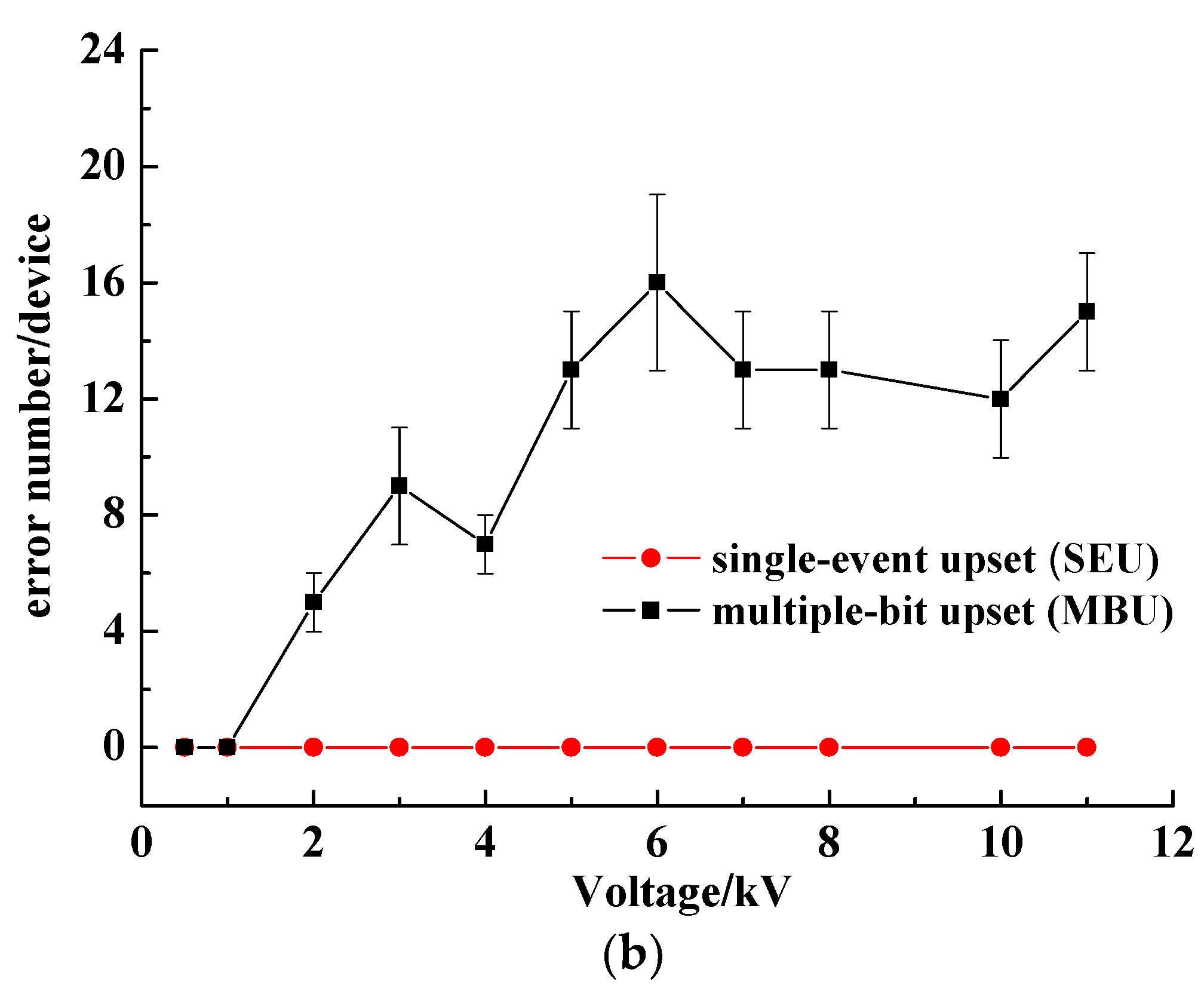 Electronics 10 00802 g010b