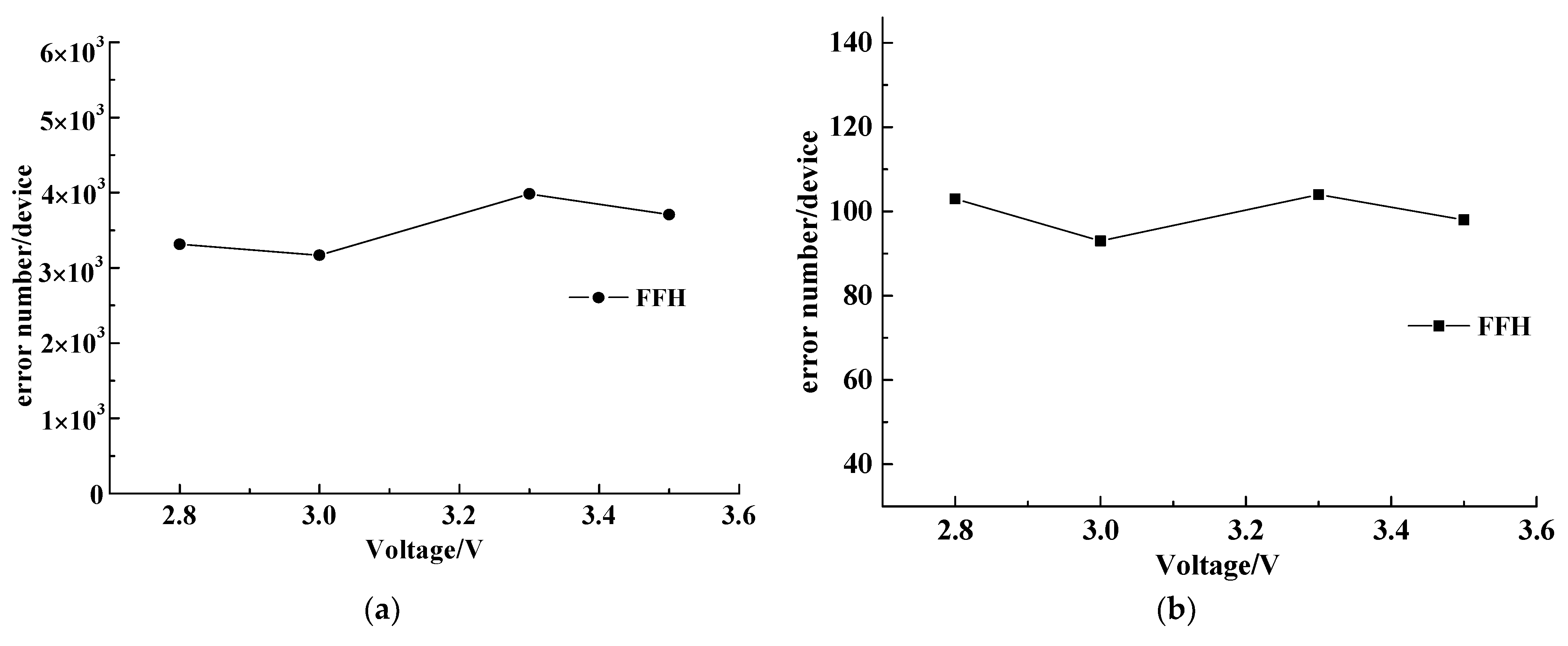 Electronics 10 00802 g012
