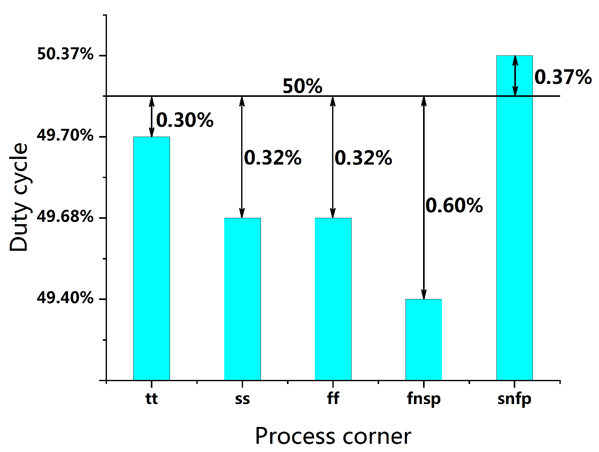 Electronics 10 00805 g008 Electronics 10 00805 g008