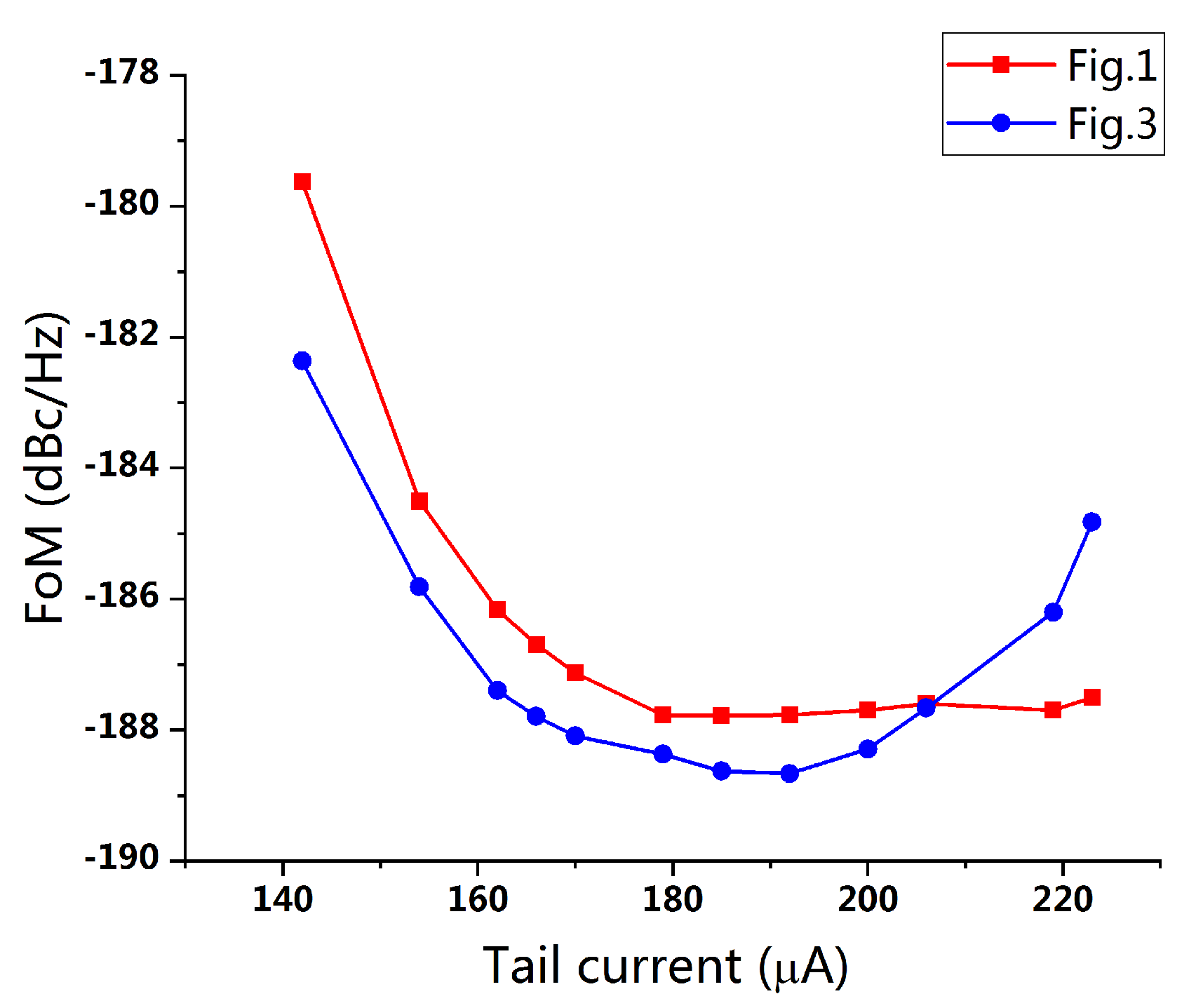 Electronics 10 00805 g011 Electronics 10 00805 g011
