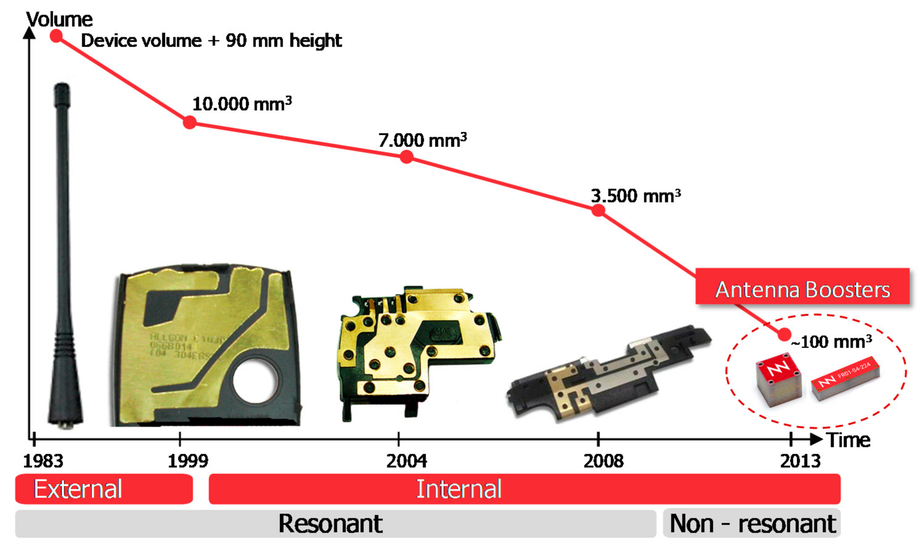 Electronics 10 00808 g001 Electronics 10 00808 g001