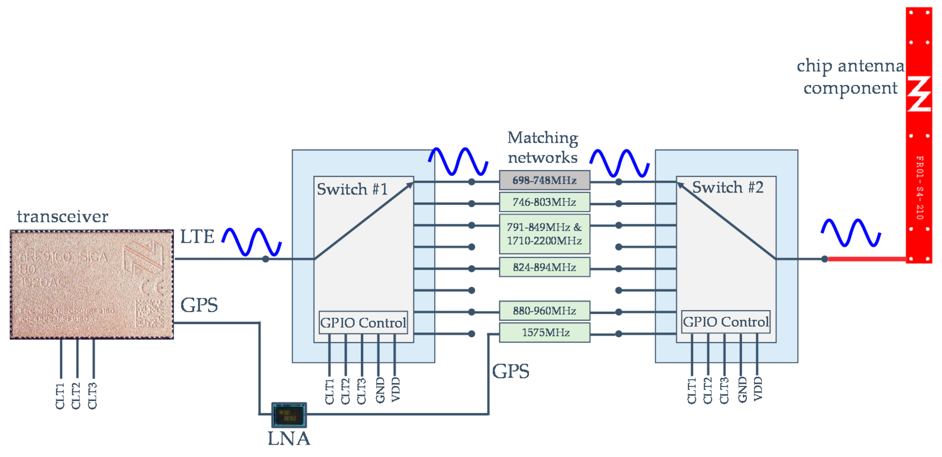 Electronics 10 00808 g012 Electronics 10 00808 g012