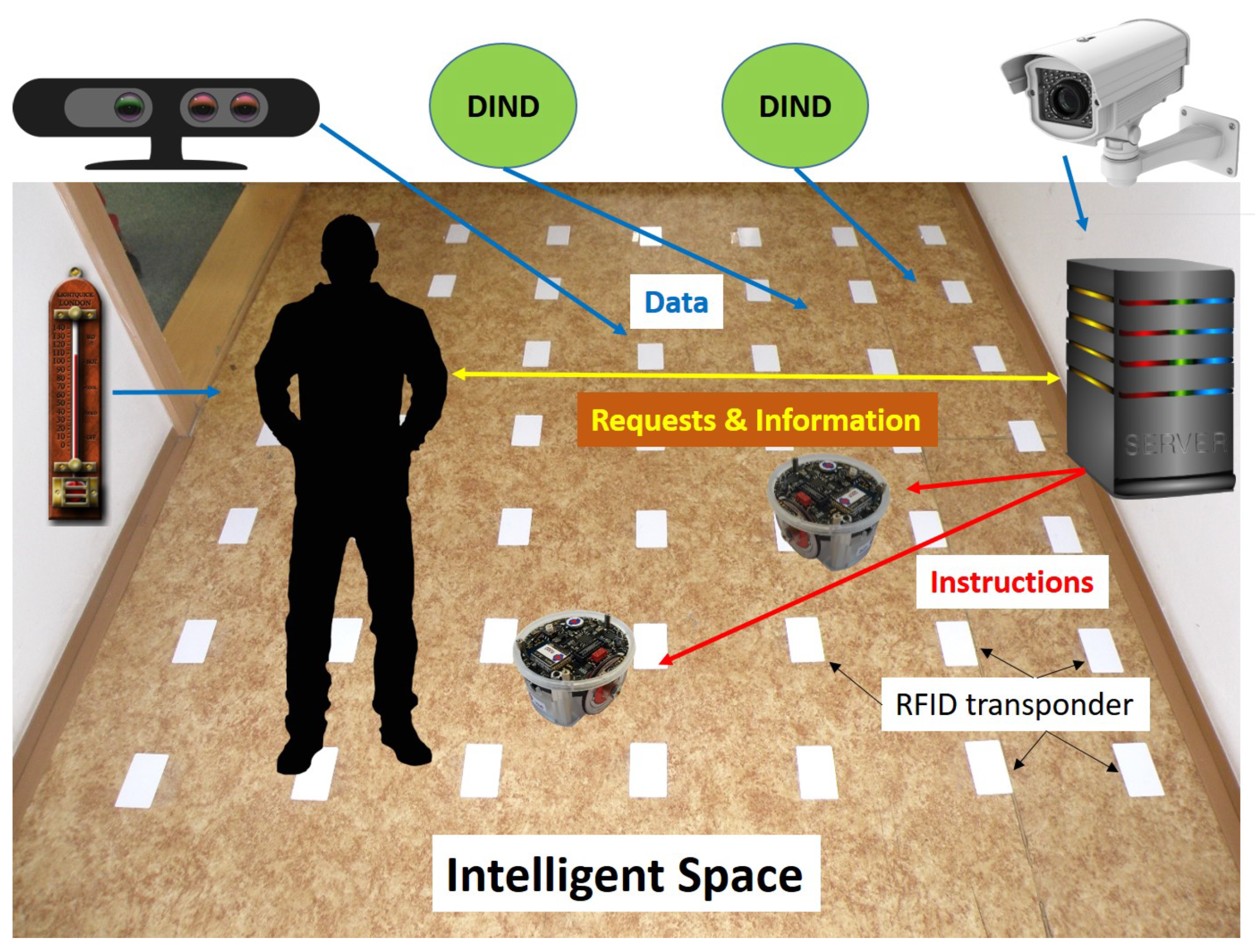 Electronics 10 00809 g002