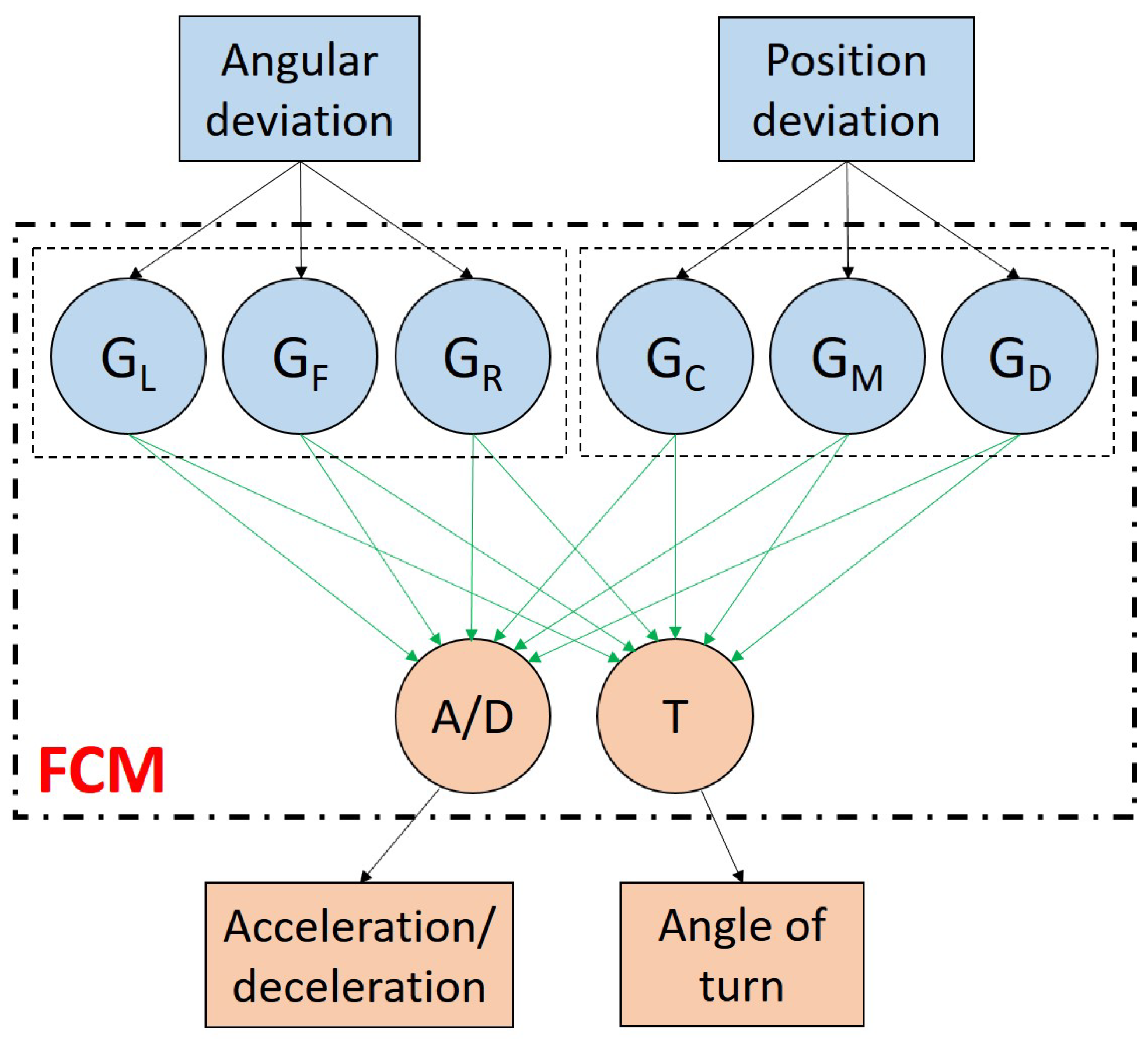 Electronics 10 00809 g009