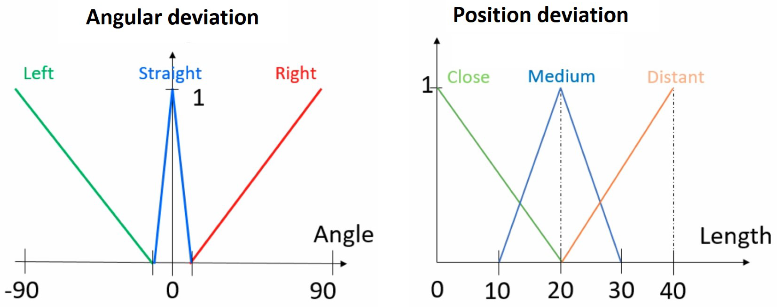 Electronics 10 00809 g010